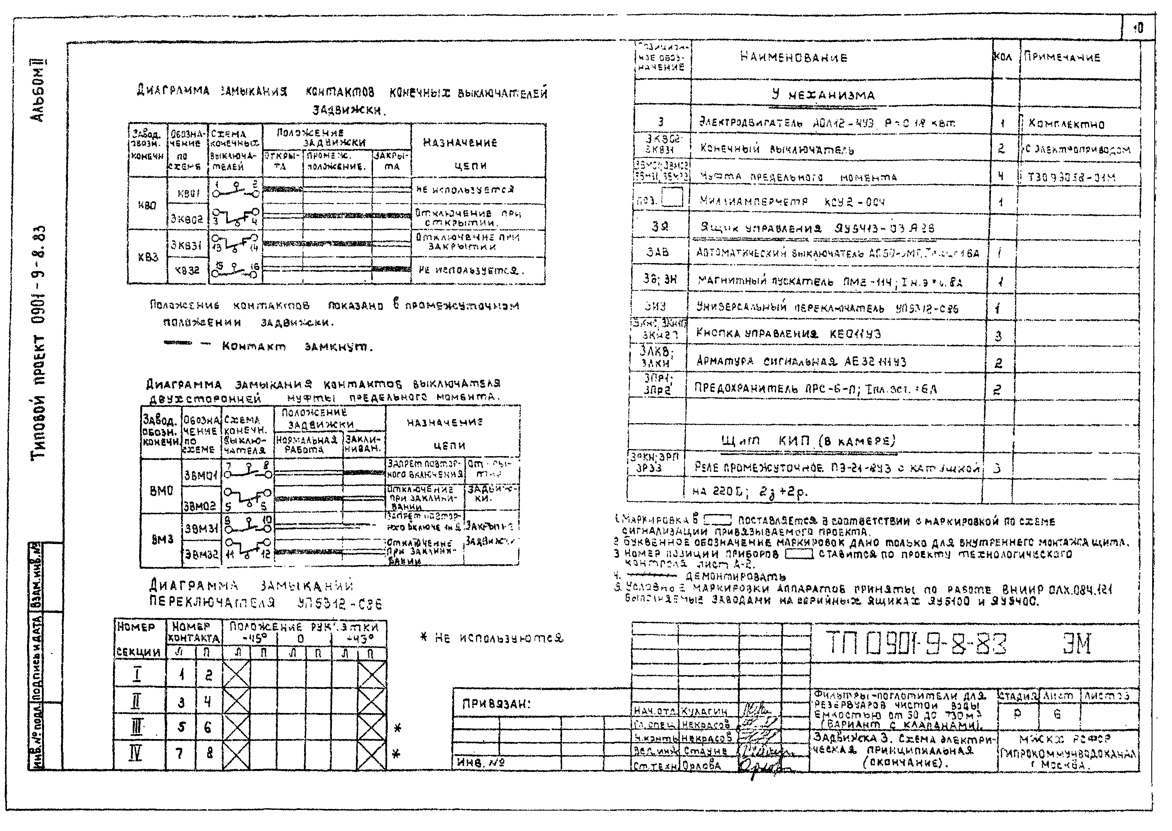 Типовой проект 0901-9-8.83