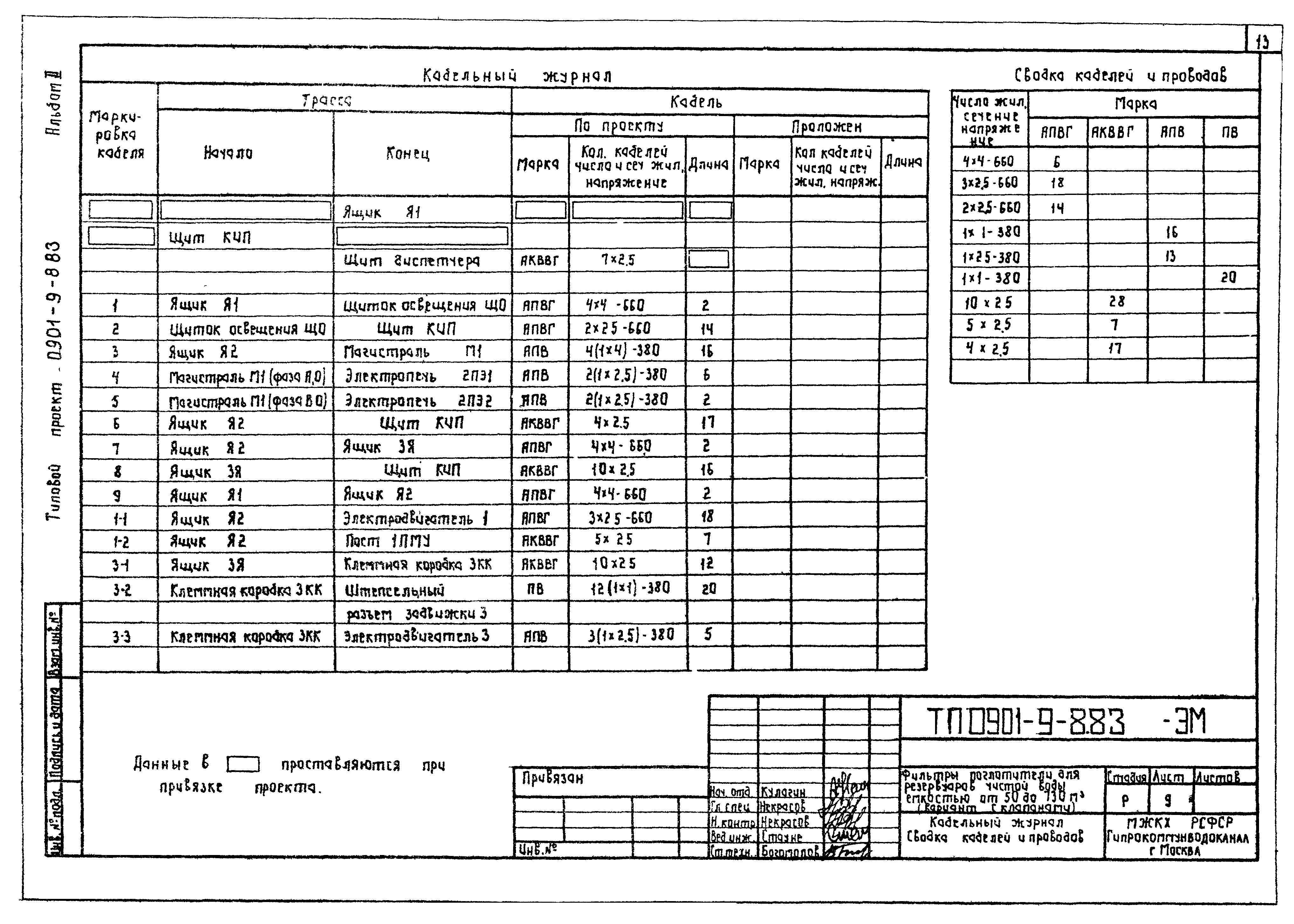 Типовой проект 0901-9-8.83