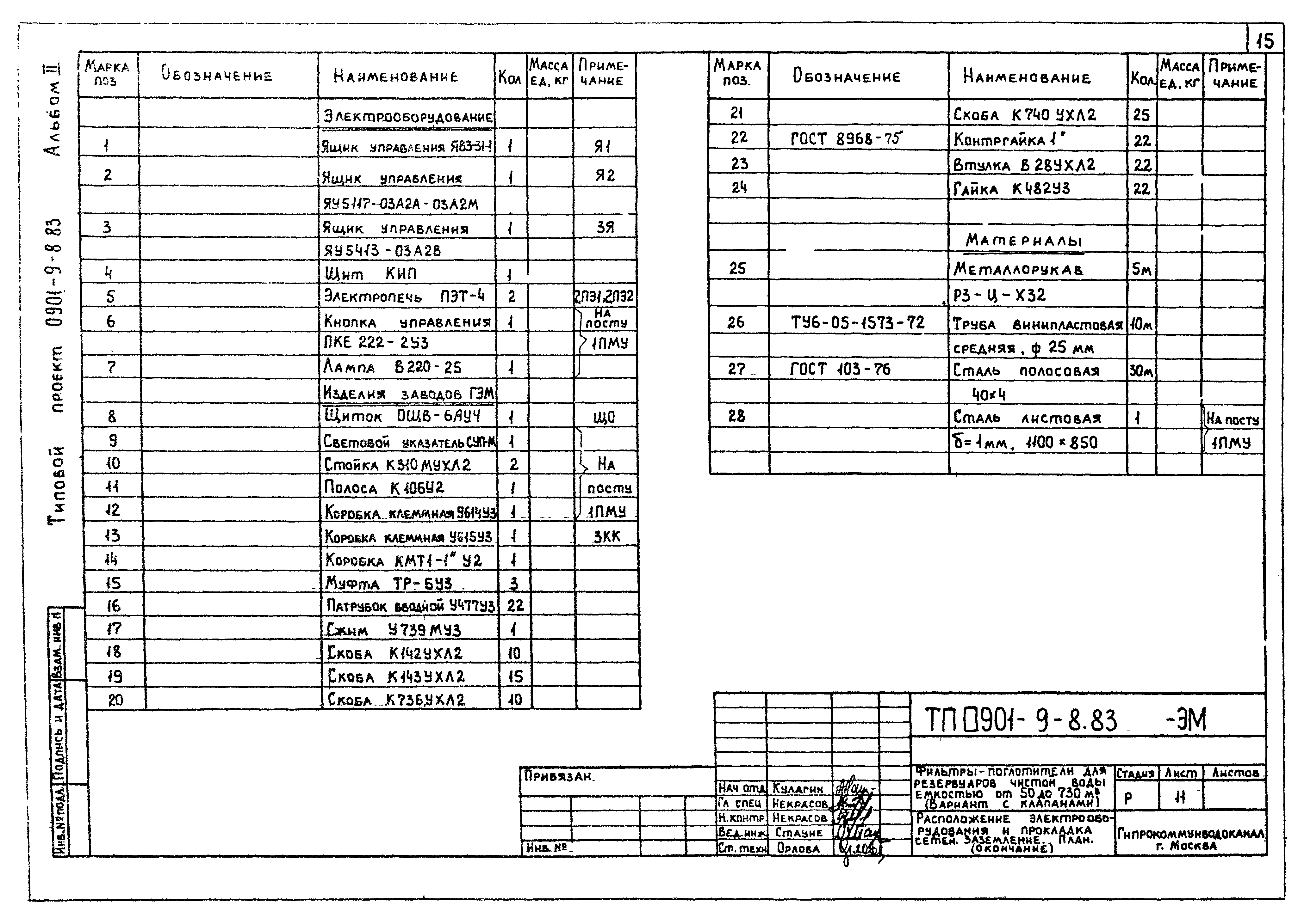 Типовой проект 0901-9-8.83