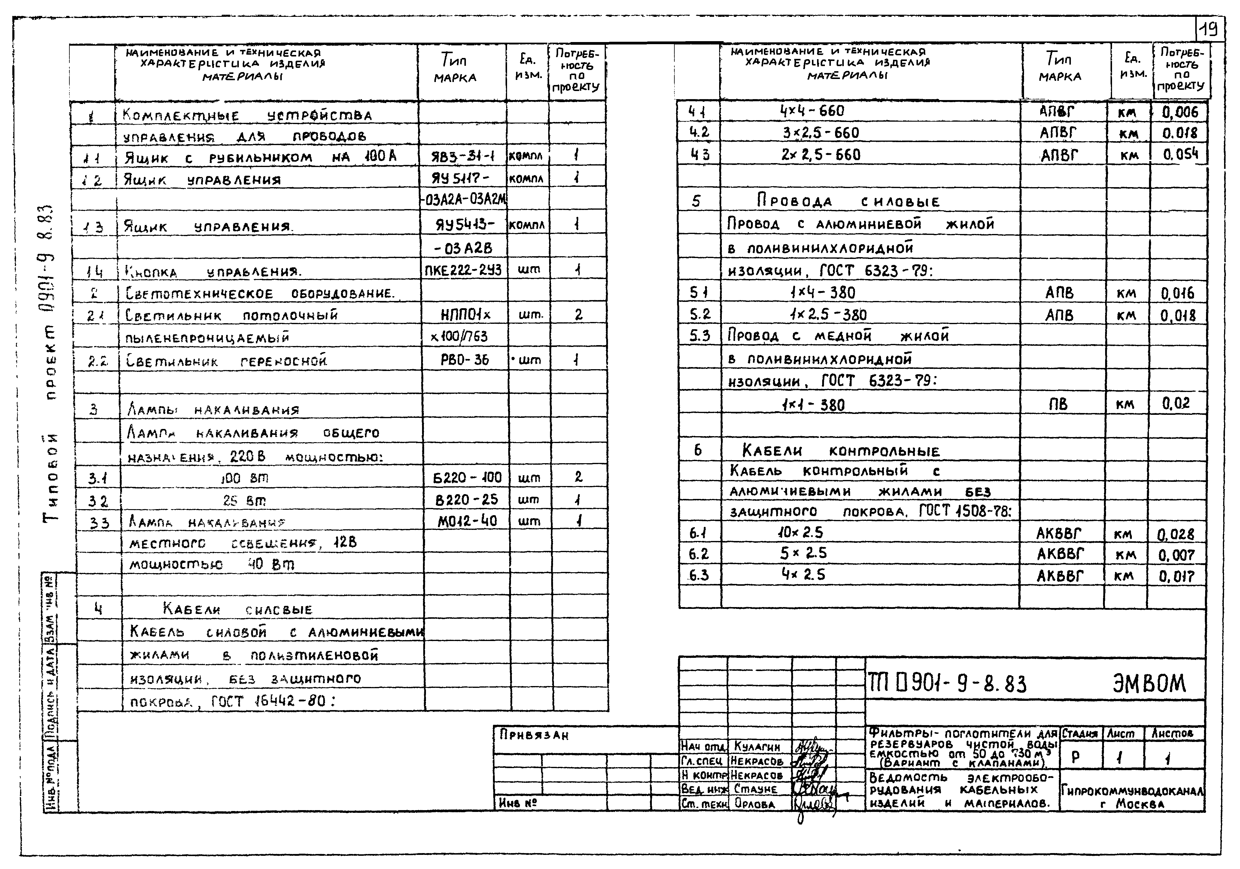 Типовой проект 0901-9-8.83