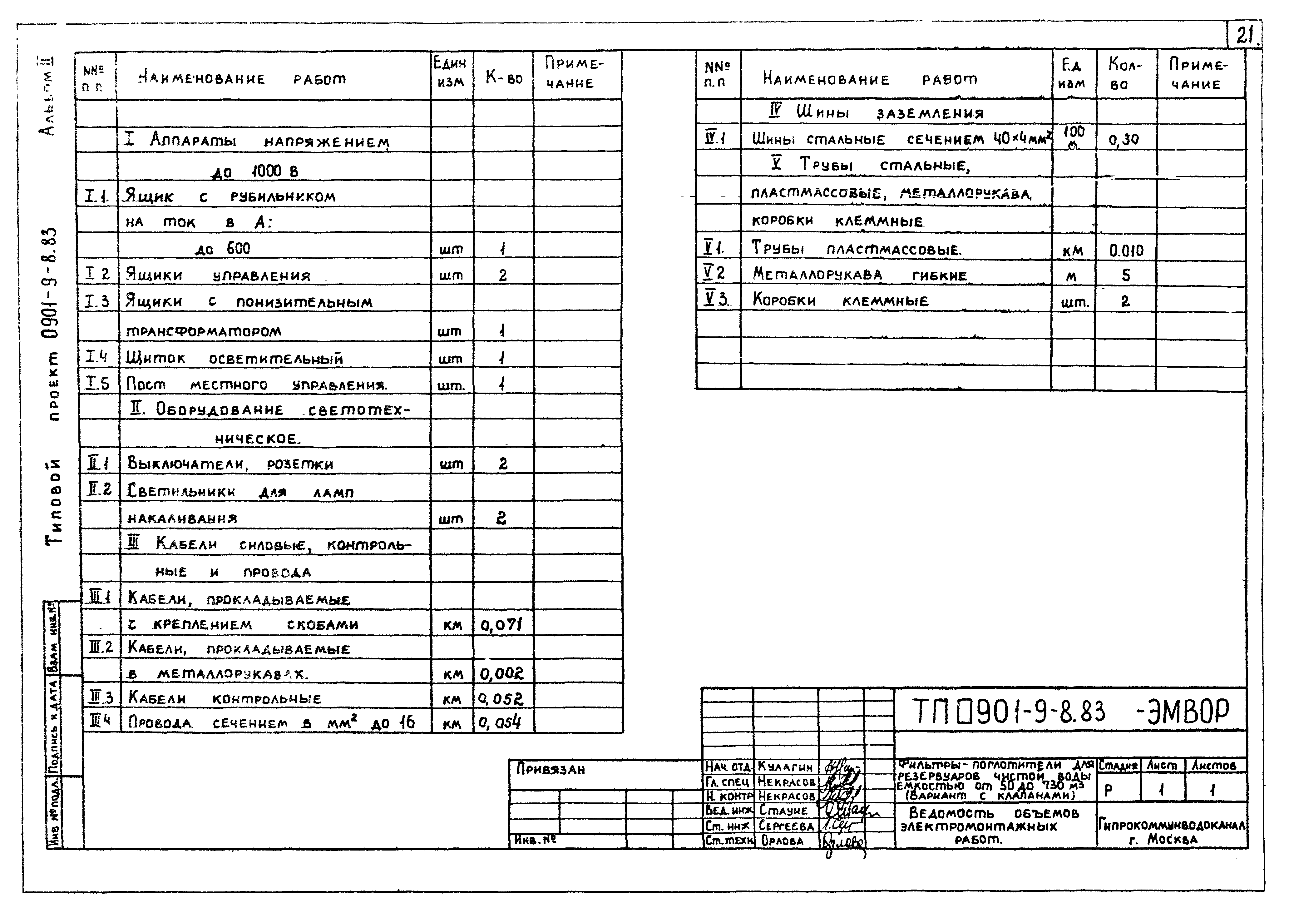 Типовой проект 0901-9-8.83