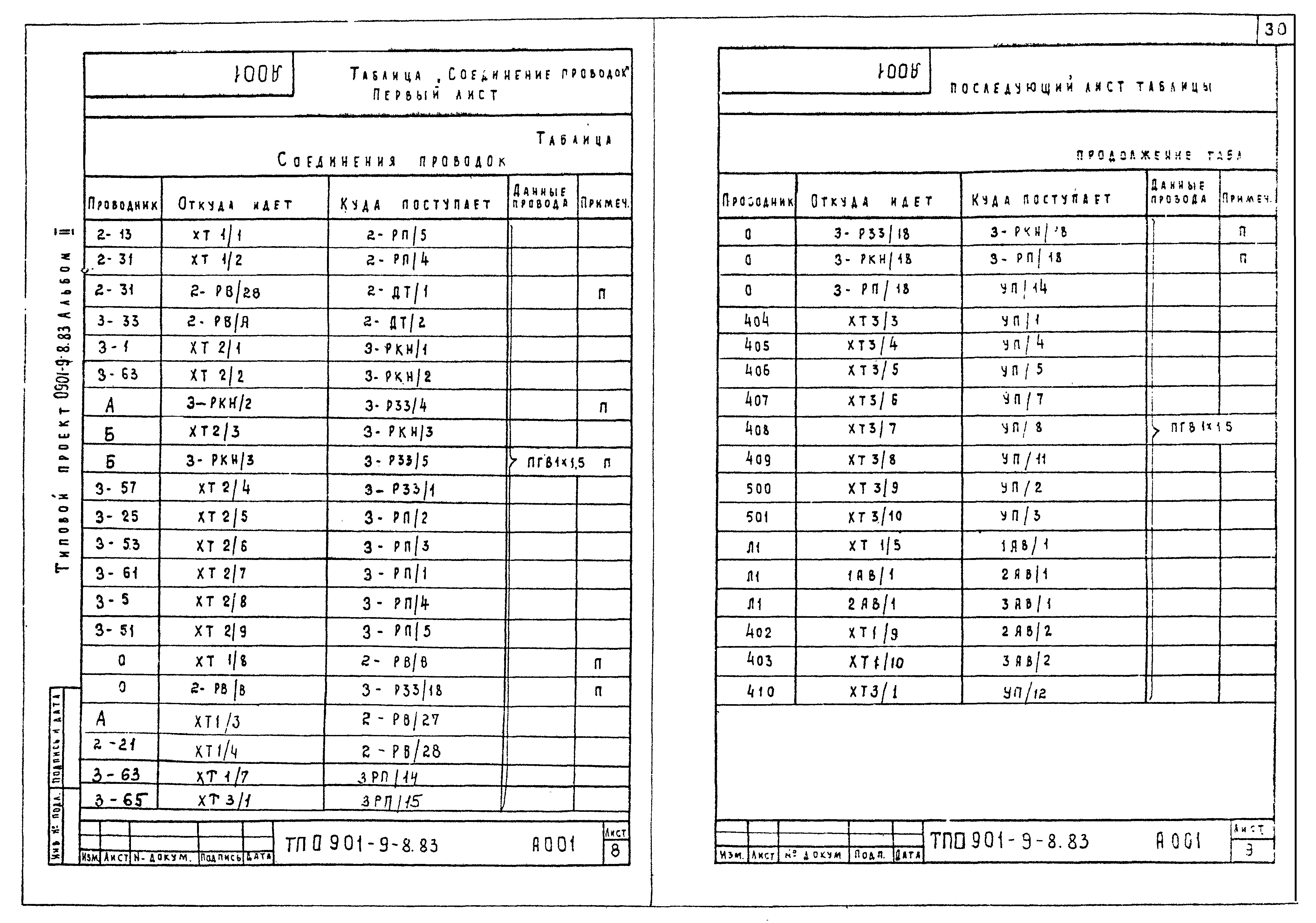 Типовой проект 0901-9-8.83