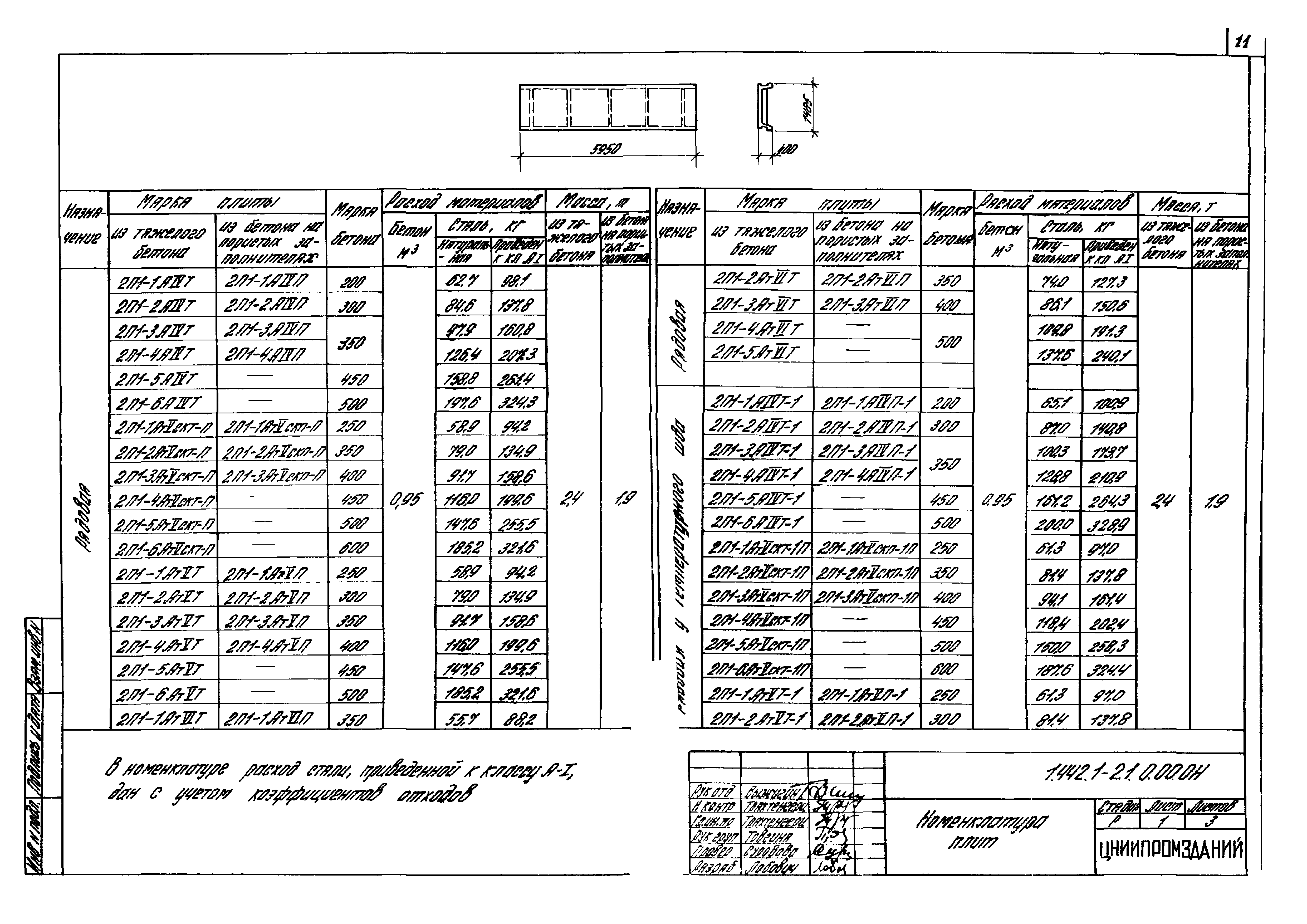 Серия 1.442.1-2