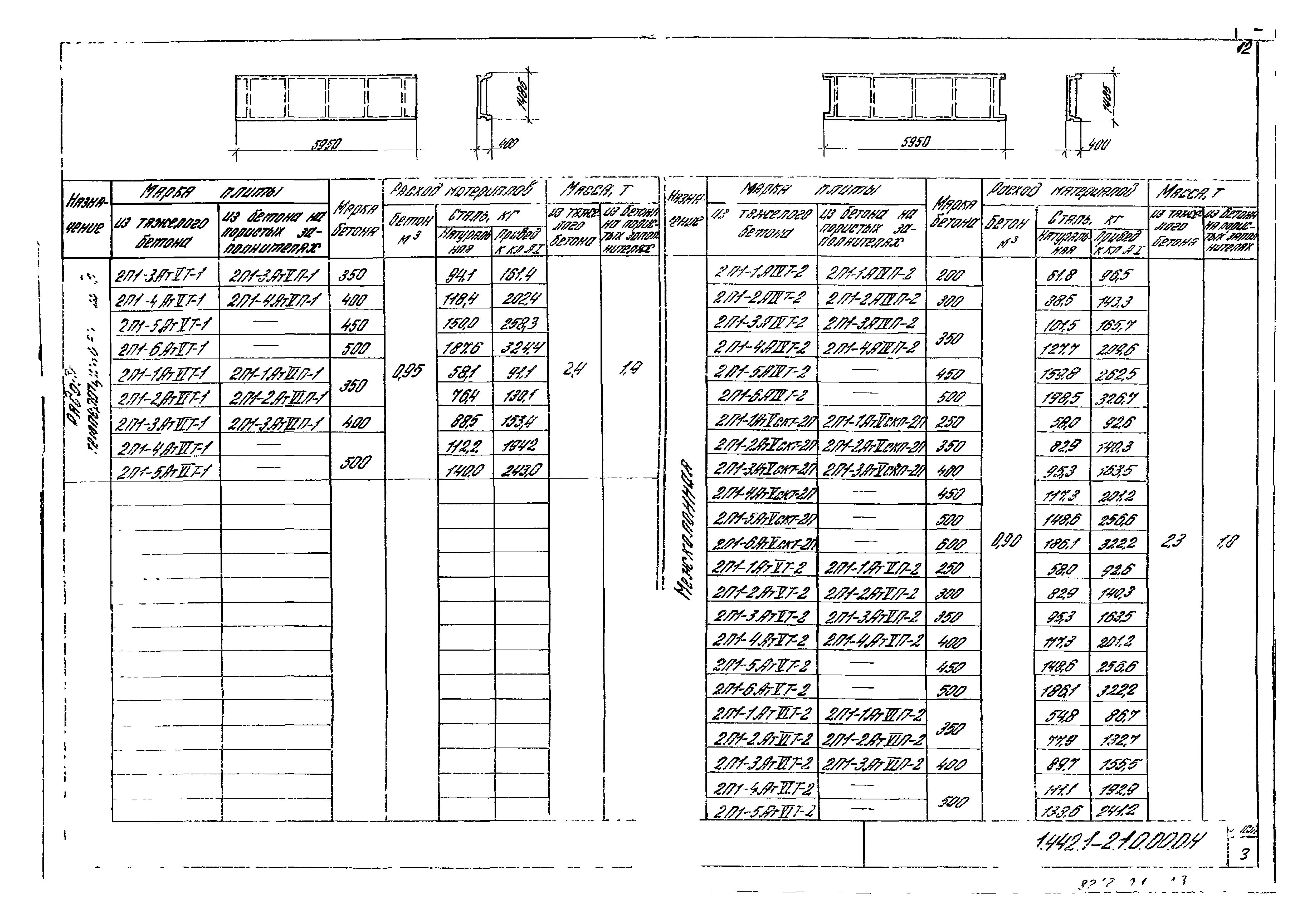 Серия 1.442.1-2