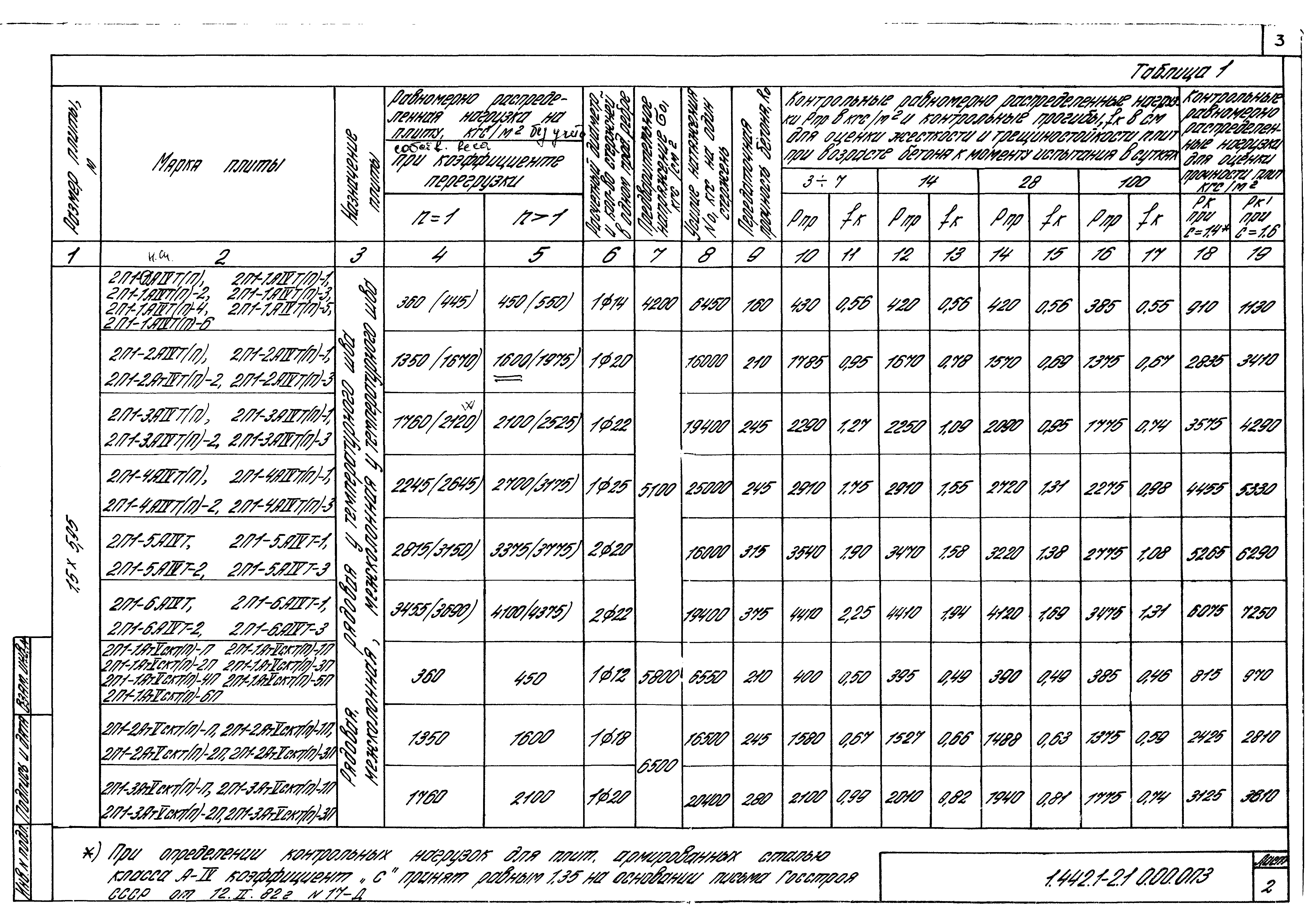 Серия 1.442.1-2