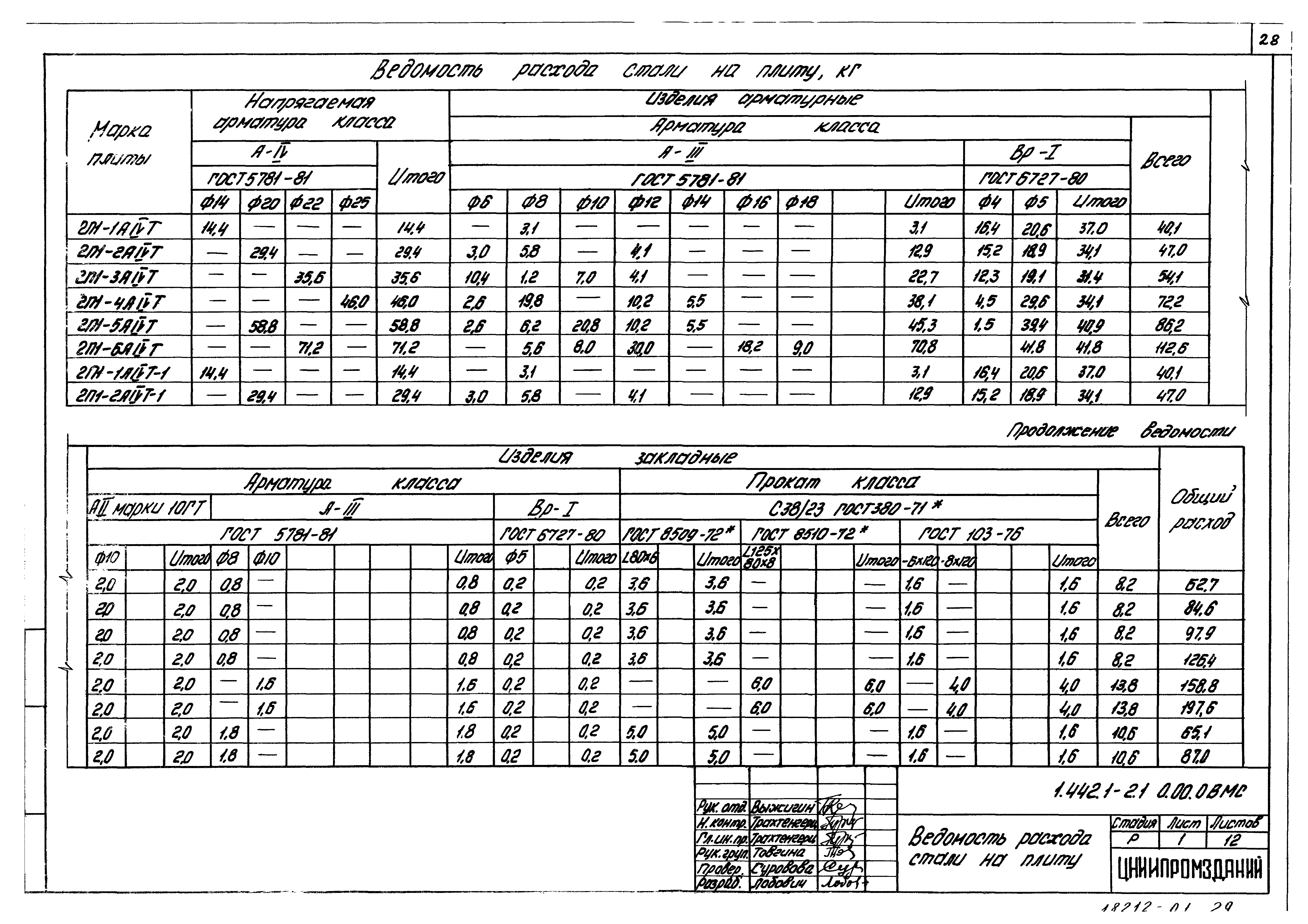 Серия 1.442.1-2
