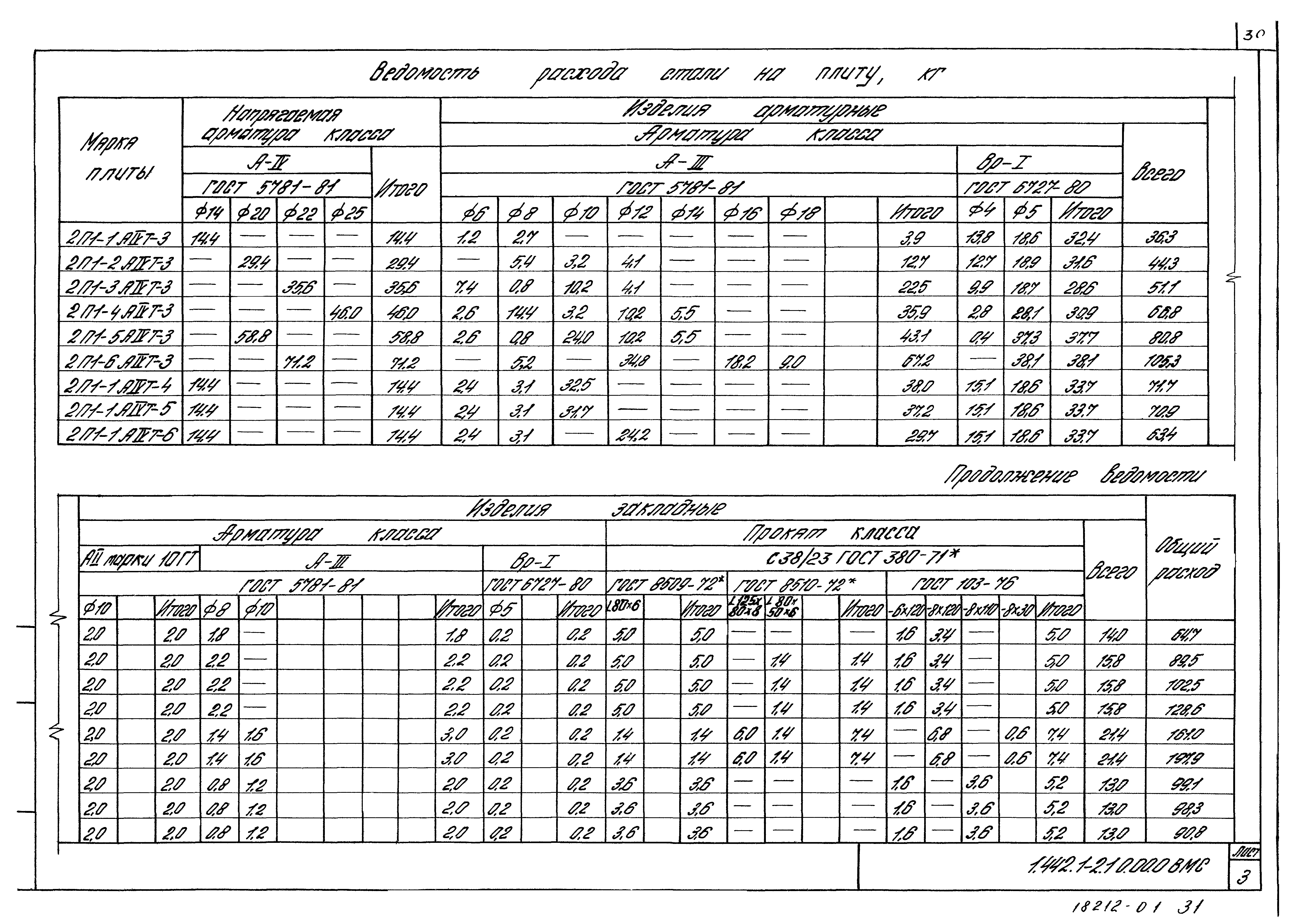 Серия 1.442.1-2