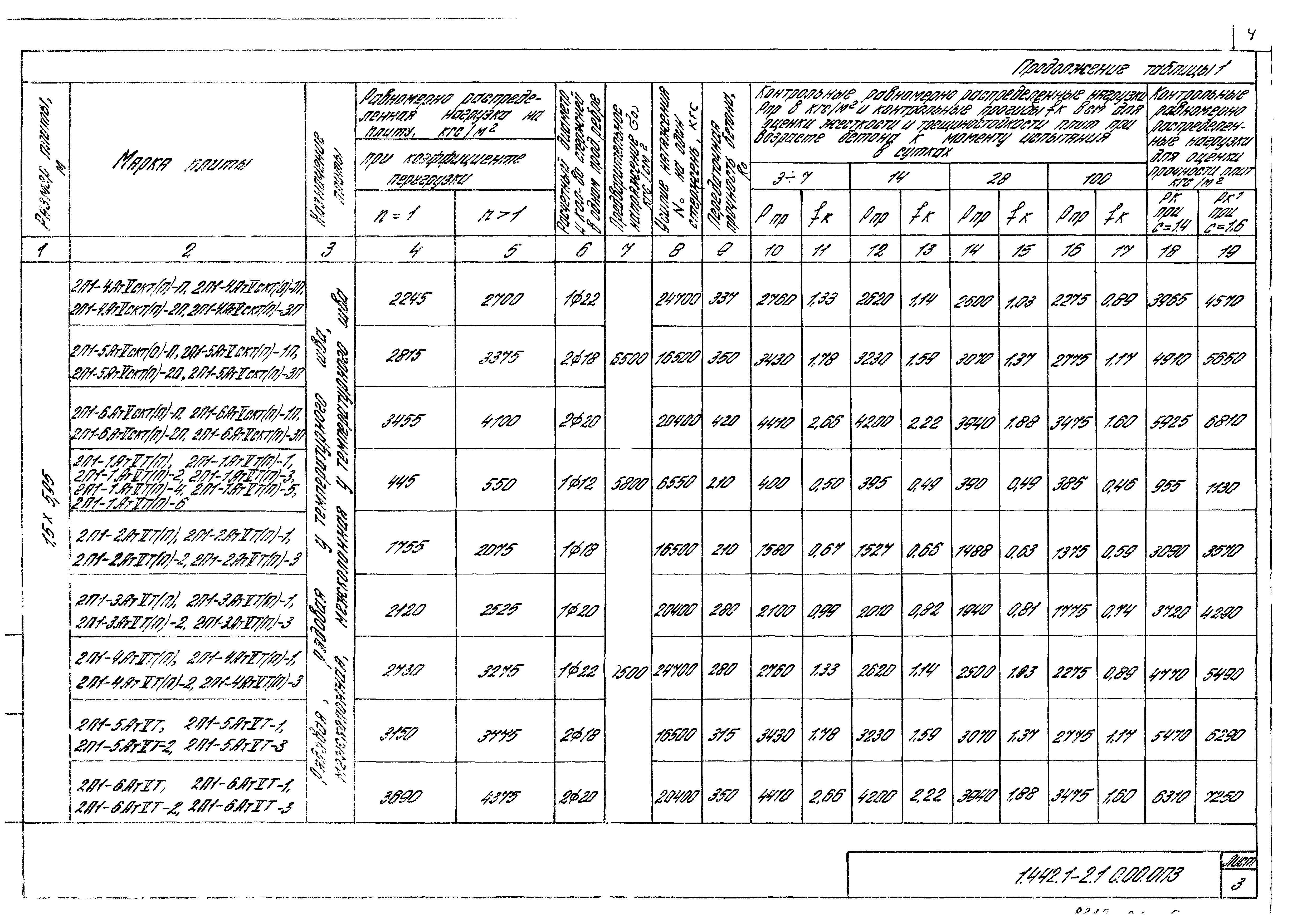 Серия 1.442.1-2