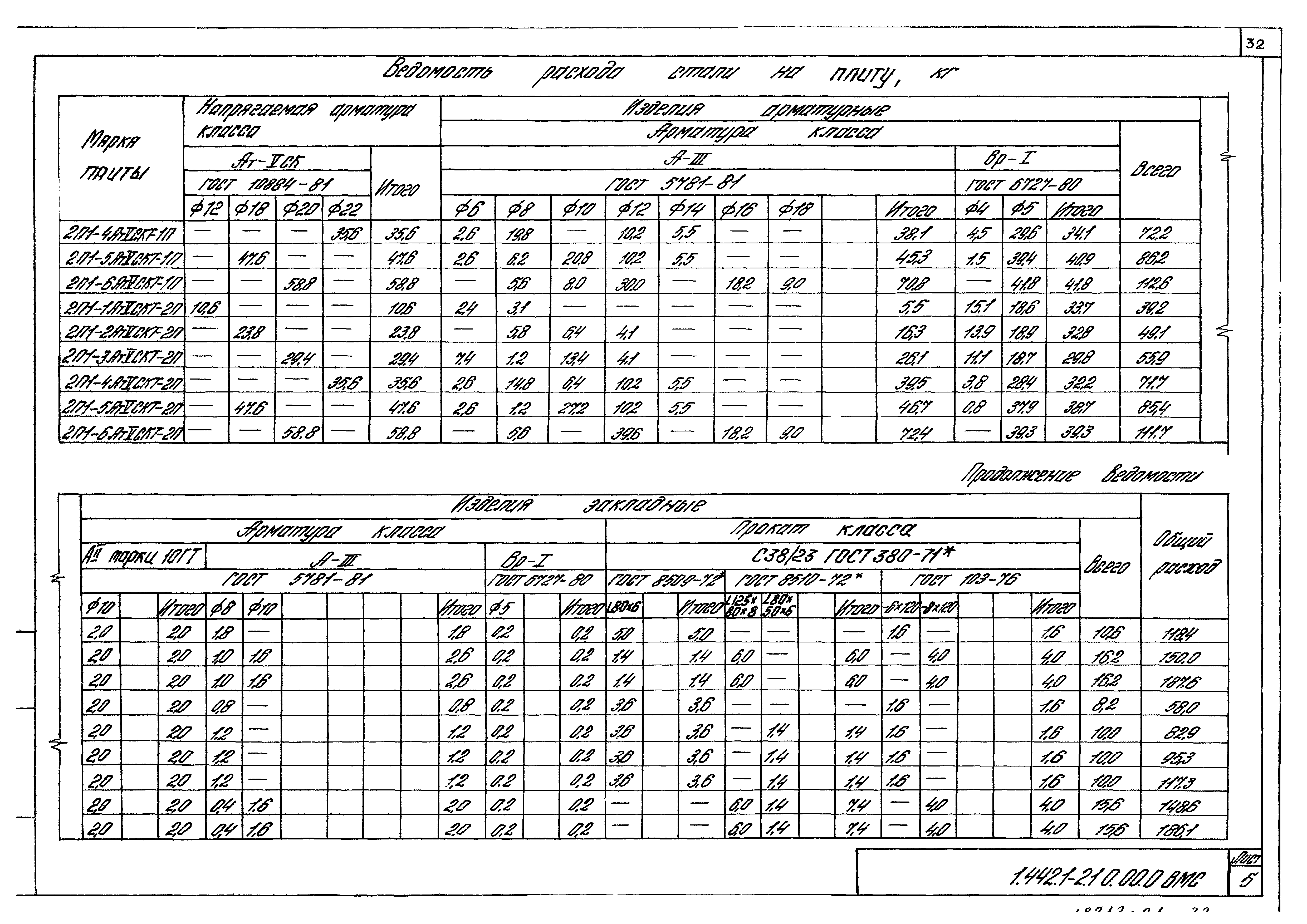 Серия 1.442.1-2