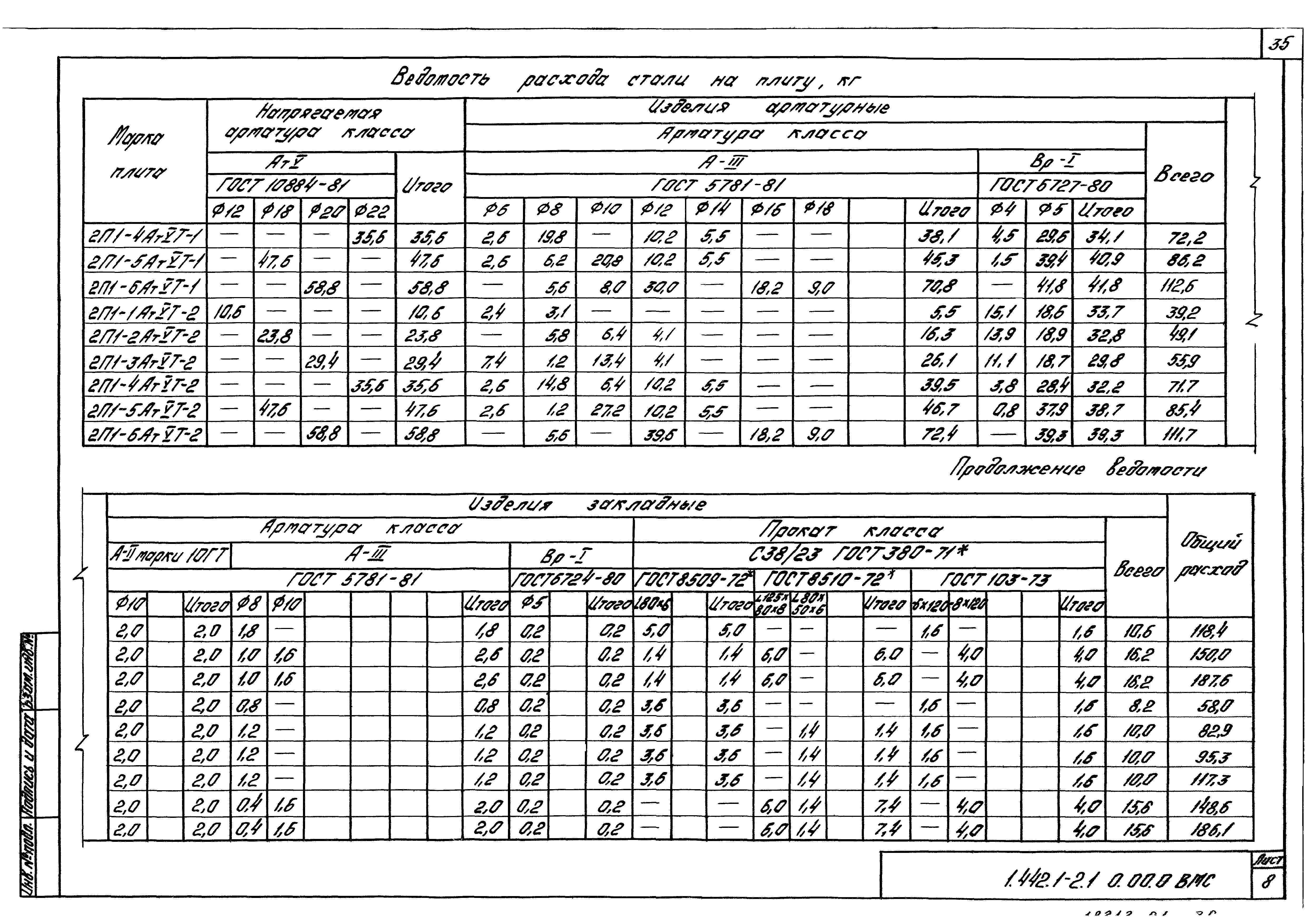 Серия 1.442.1-2