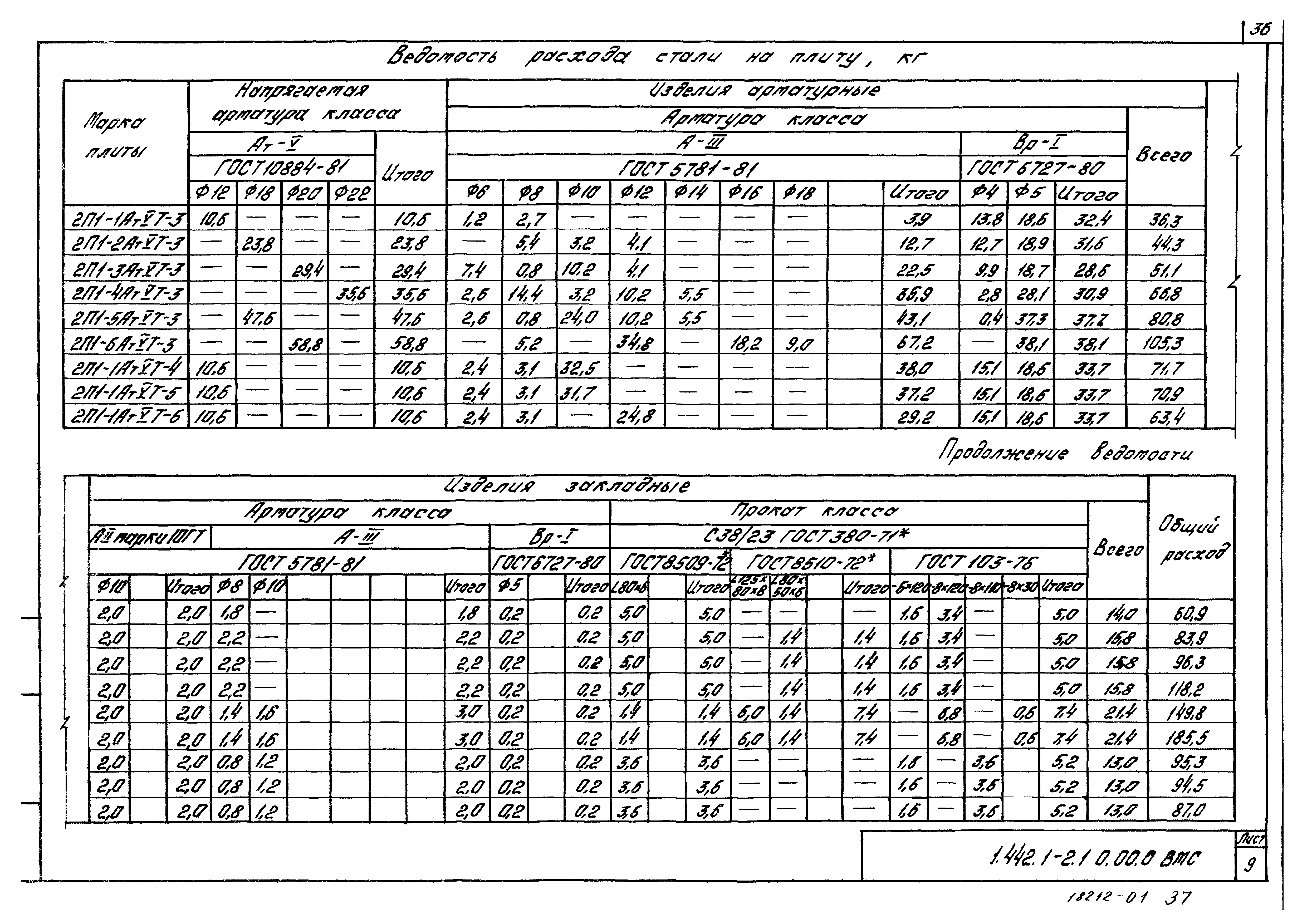 Серия 1.442.1-2