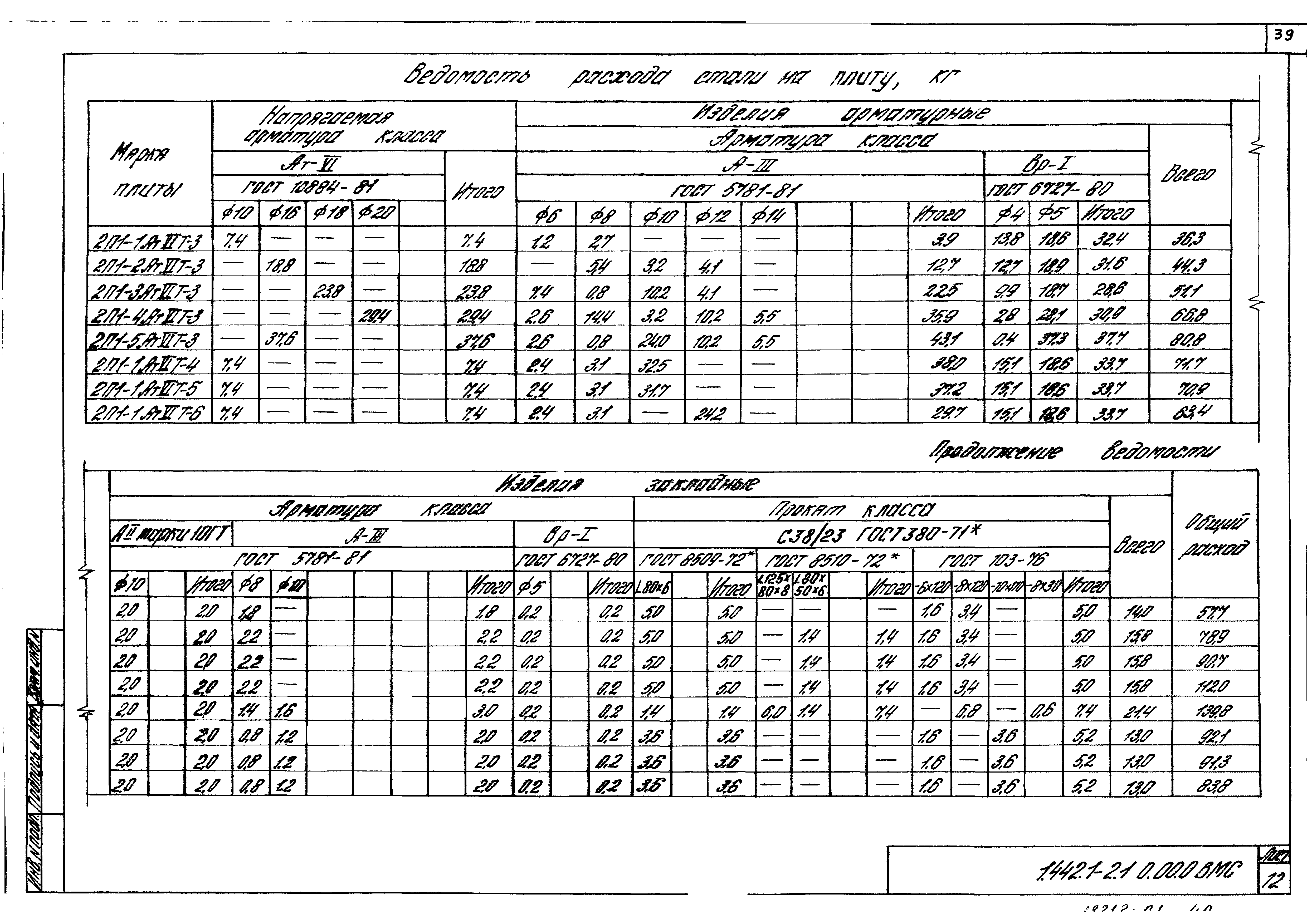 Серия 1.442.1-2