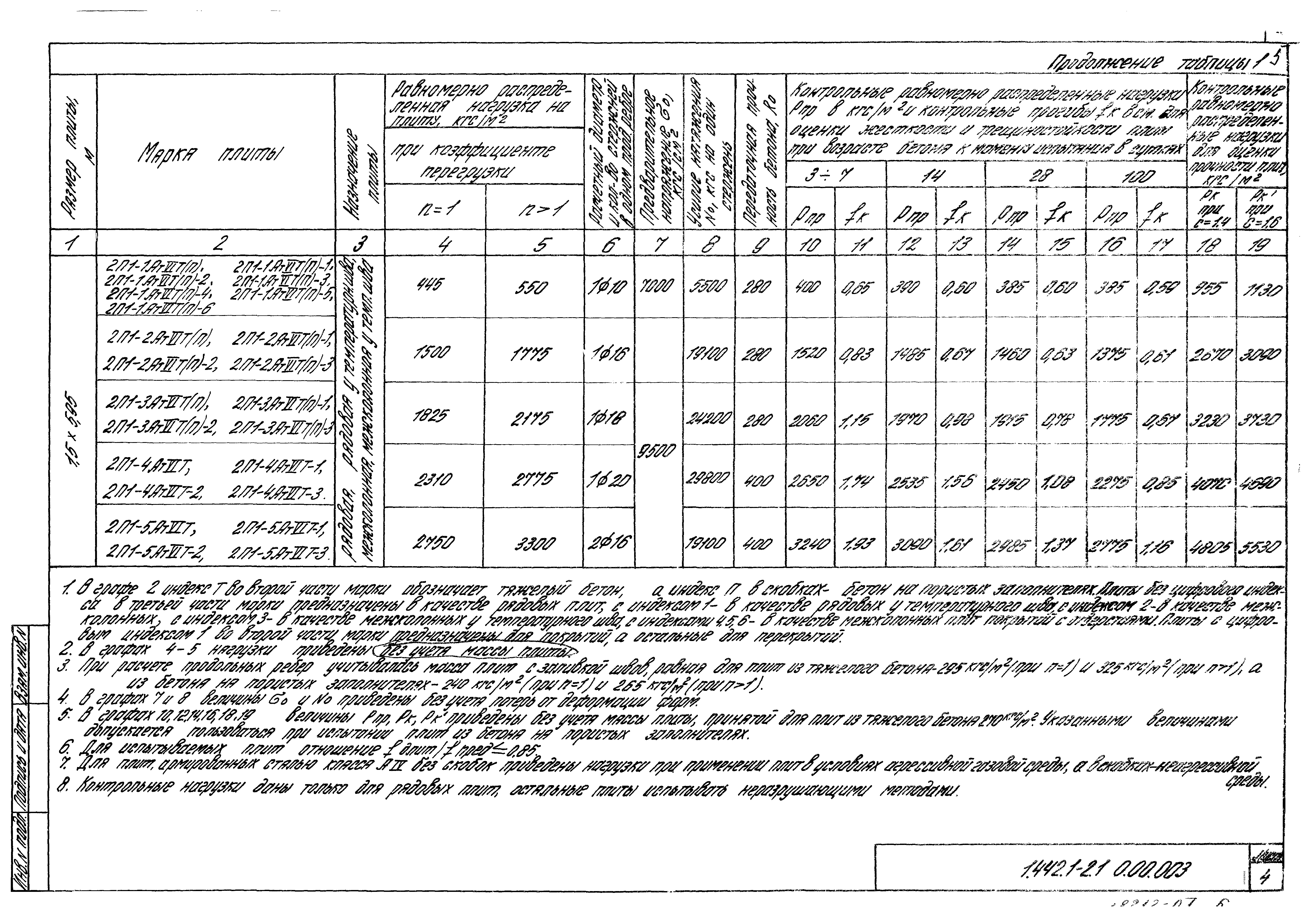 Серия 1.442.1-2