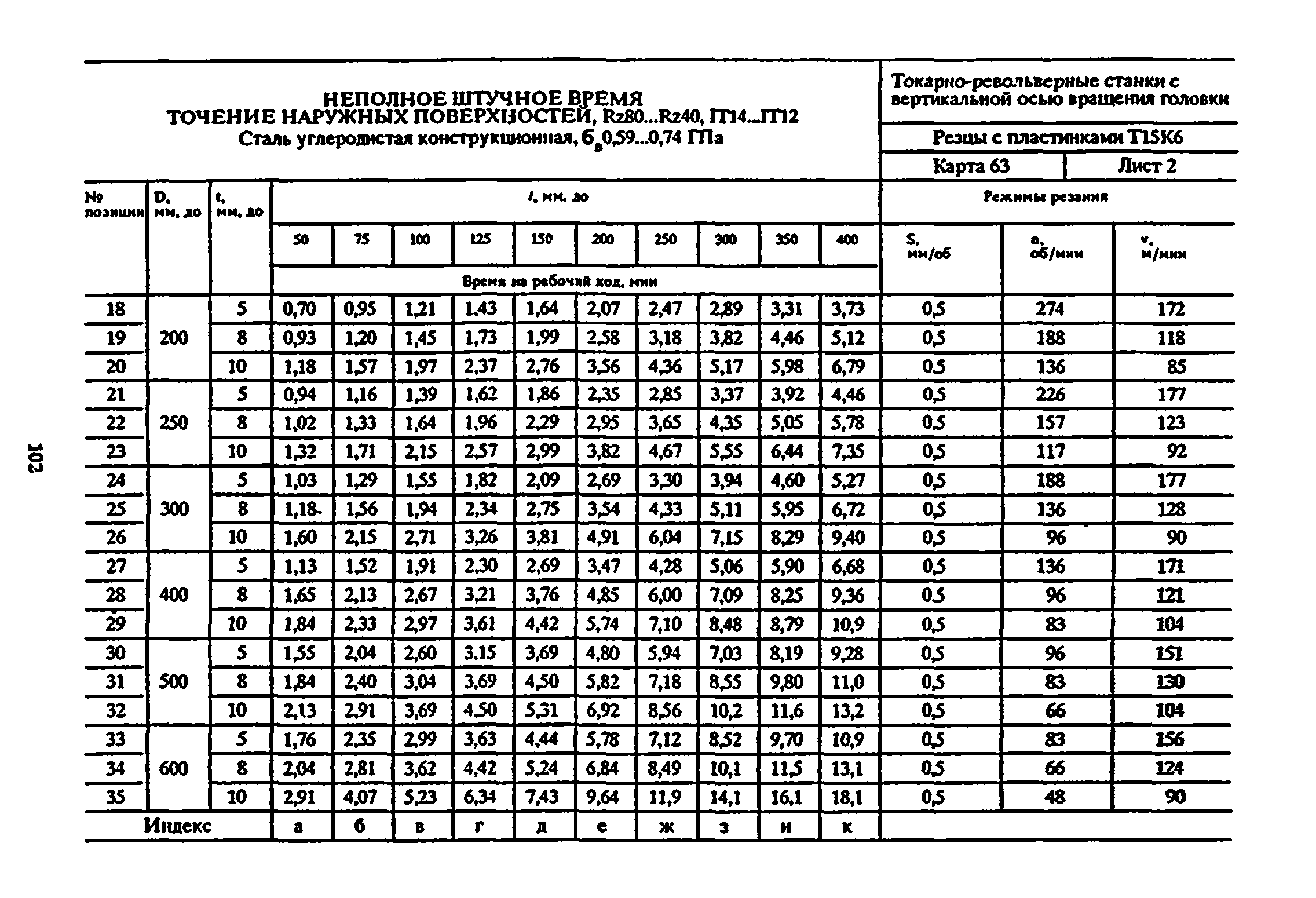 Общемашиностроительные нормативы времени на токарные работы. Расчет нормы времени на нарезку швеллера. Час работы токаря сколько. Норма штучного времени на токарную обработку. Токарная обработка нормы времени.