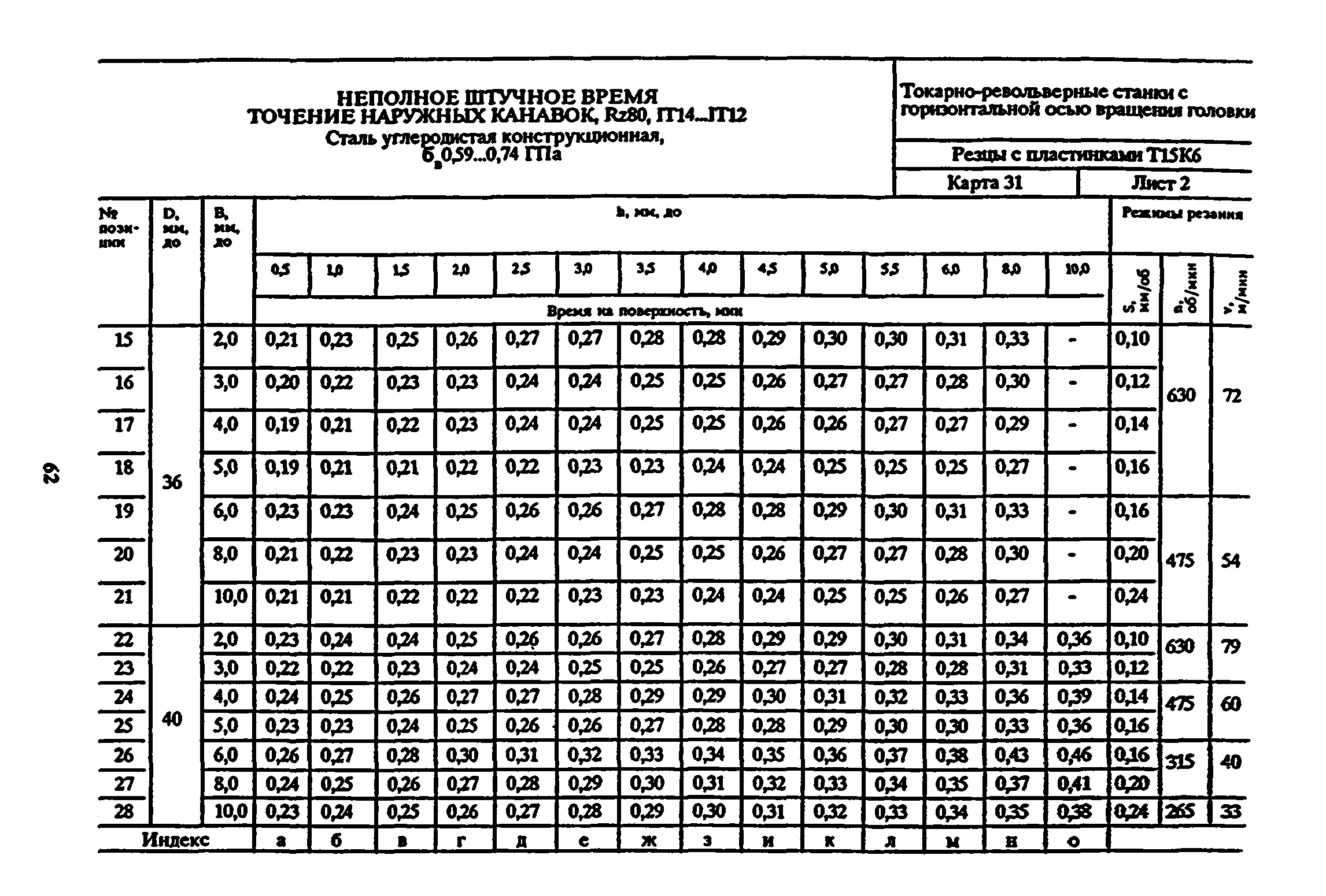 Нормы времени изготовления