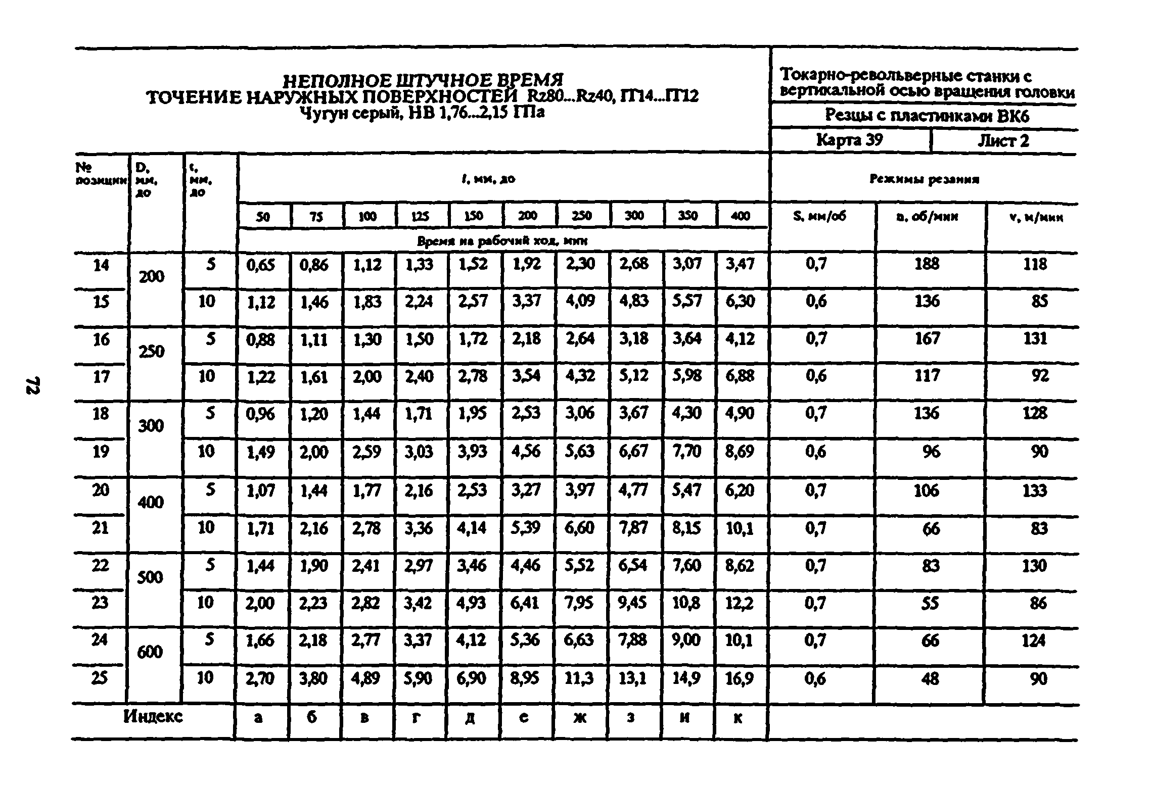 Таблицы для токарных работ по металлу. Час работы токаря сколько. Нормы времени на дробеструйную обработку металла. Час работы токаря сколько. Норма времени на сверление отверстий в металле на станке.