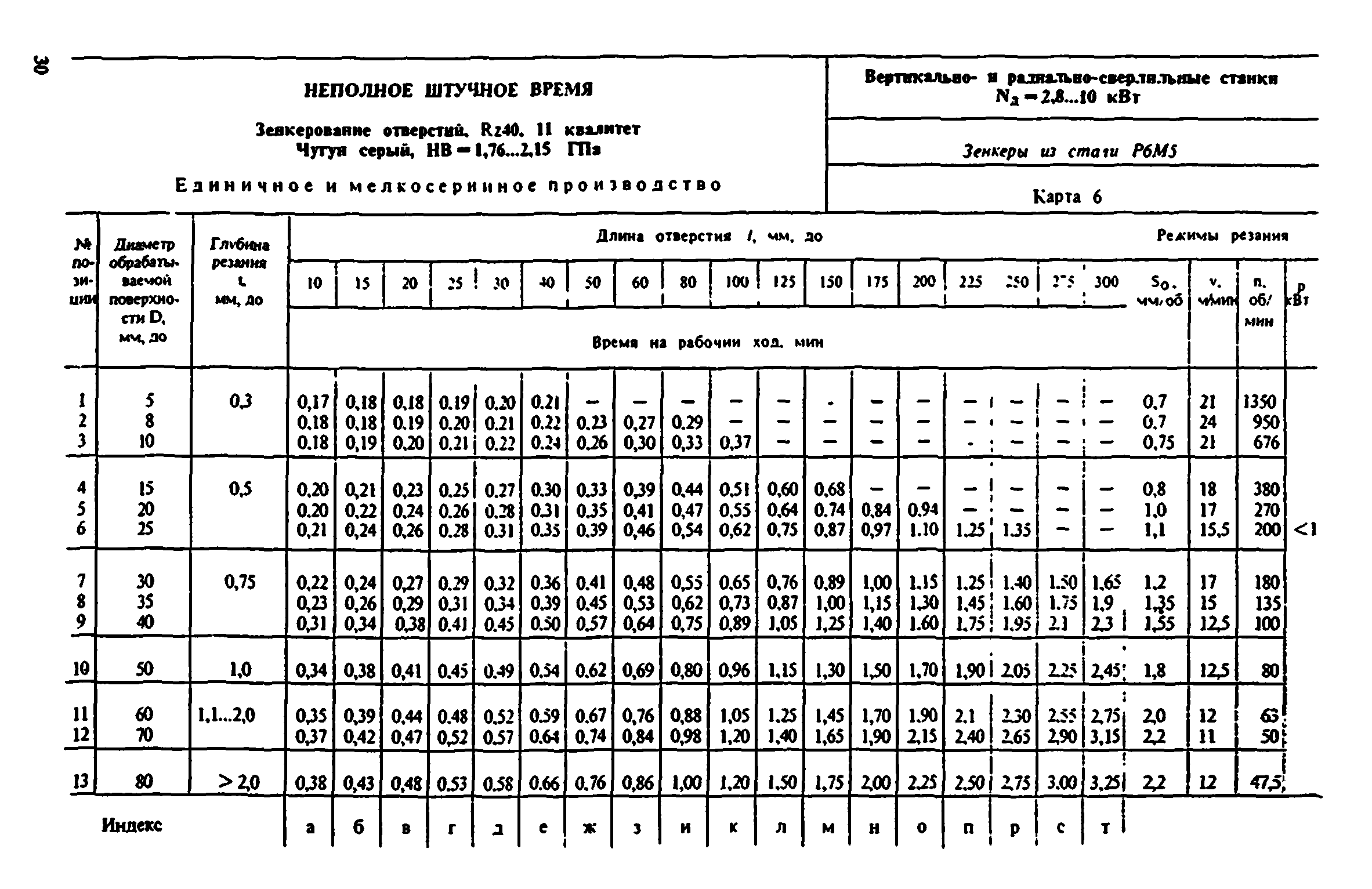 Штучное время операции