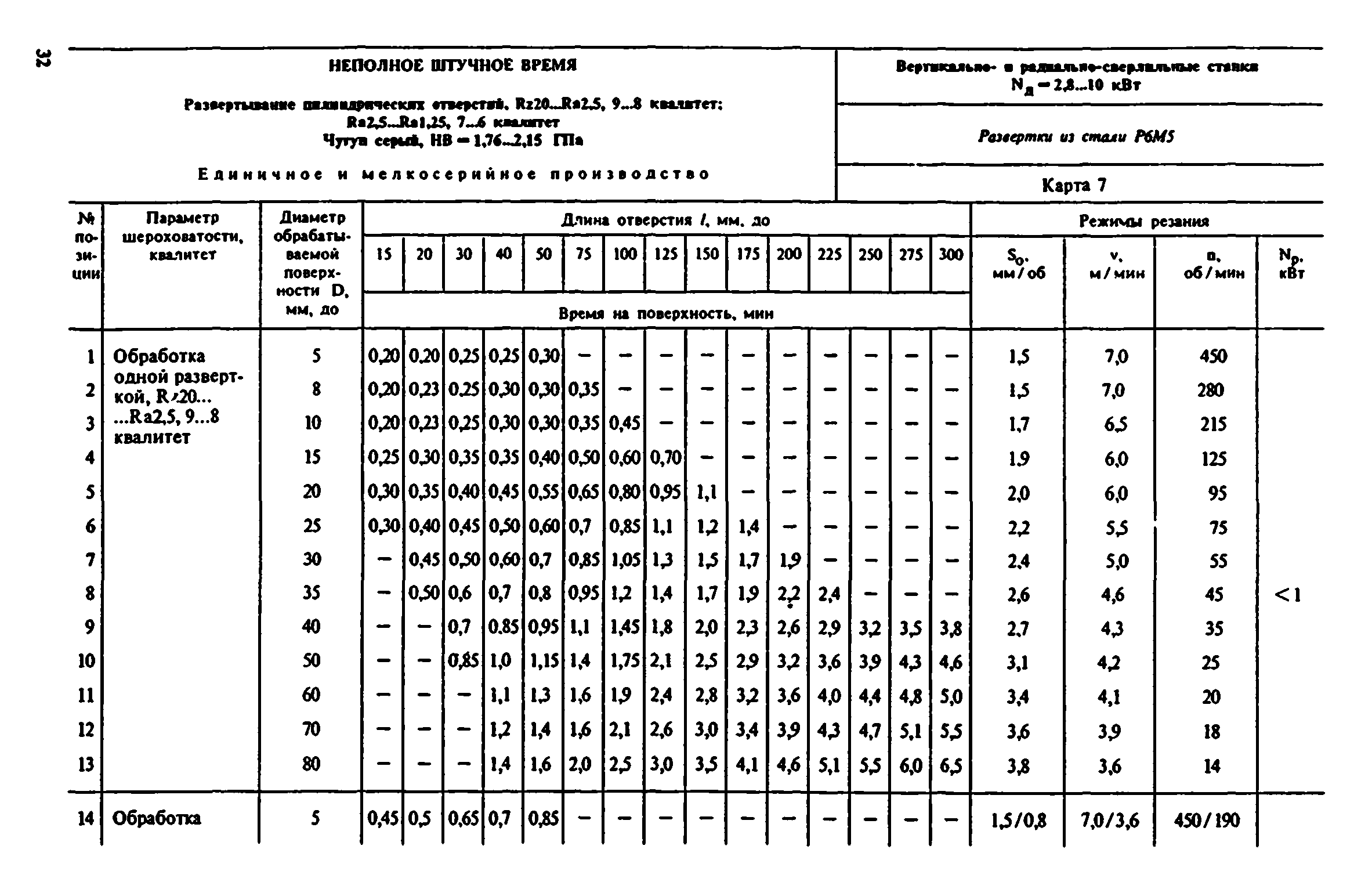 Квалитет 97