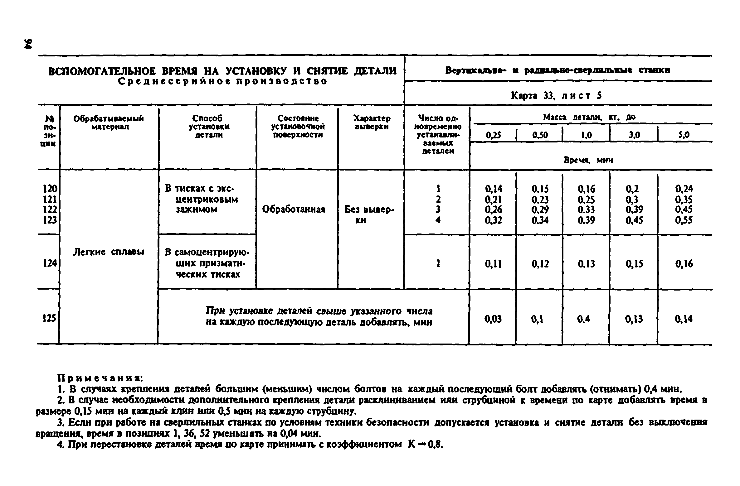 Время обработки детали