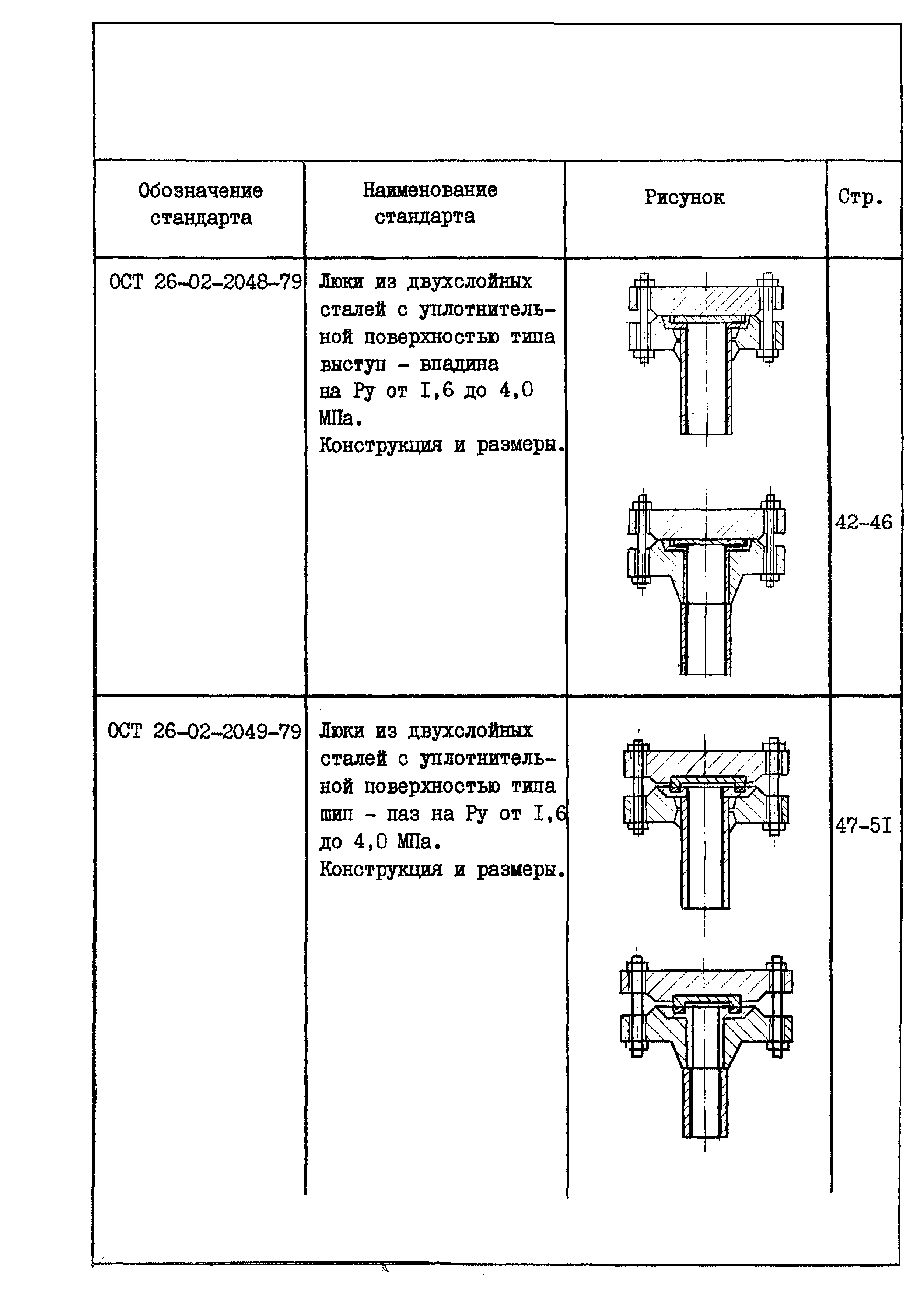 ОСТ 26-02-2053-79