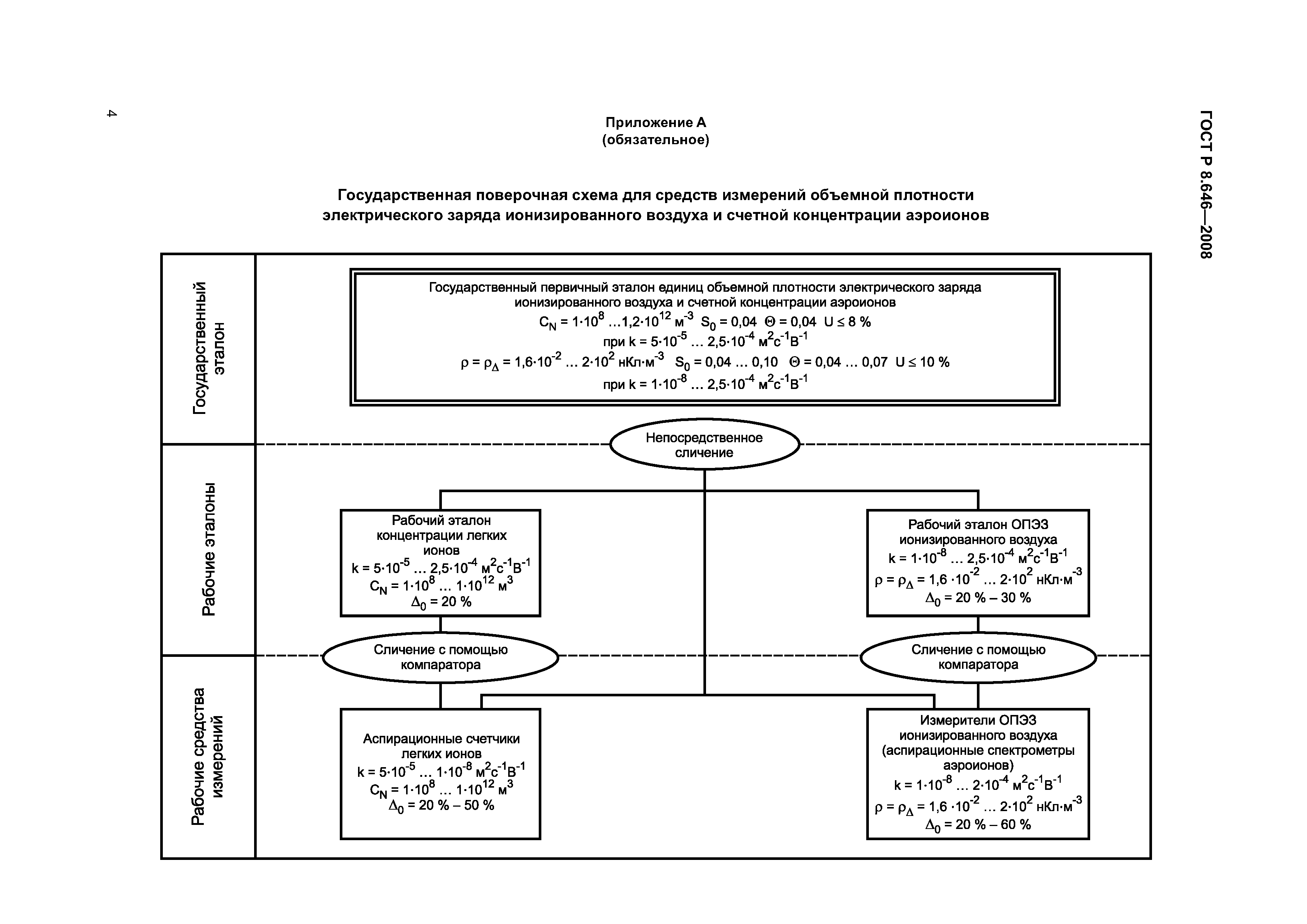 Поверочная схема плотности