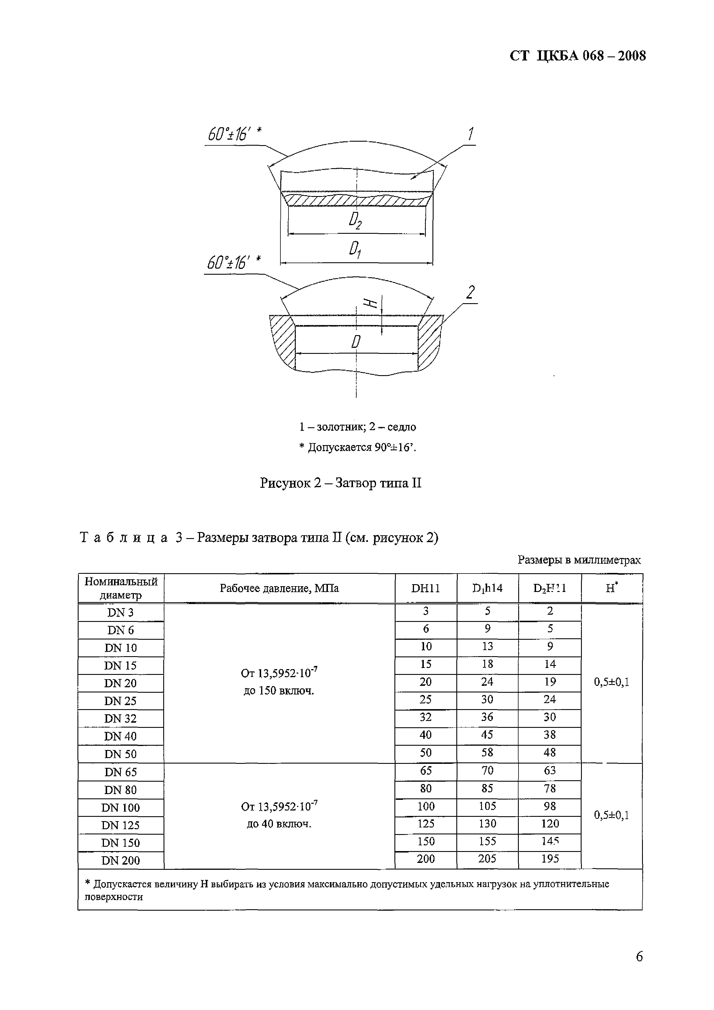 СТ ЦКБА 068-2008