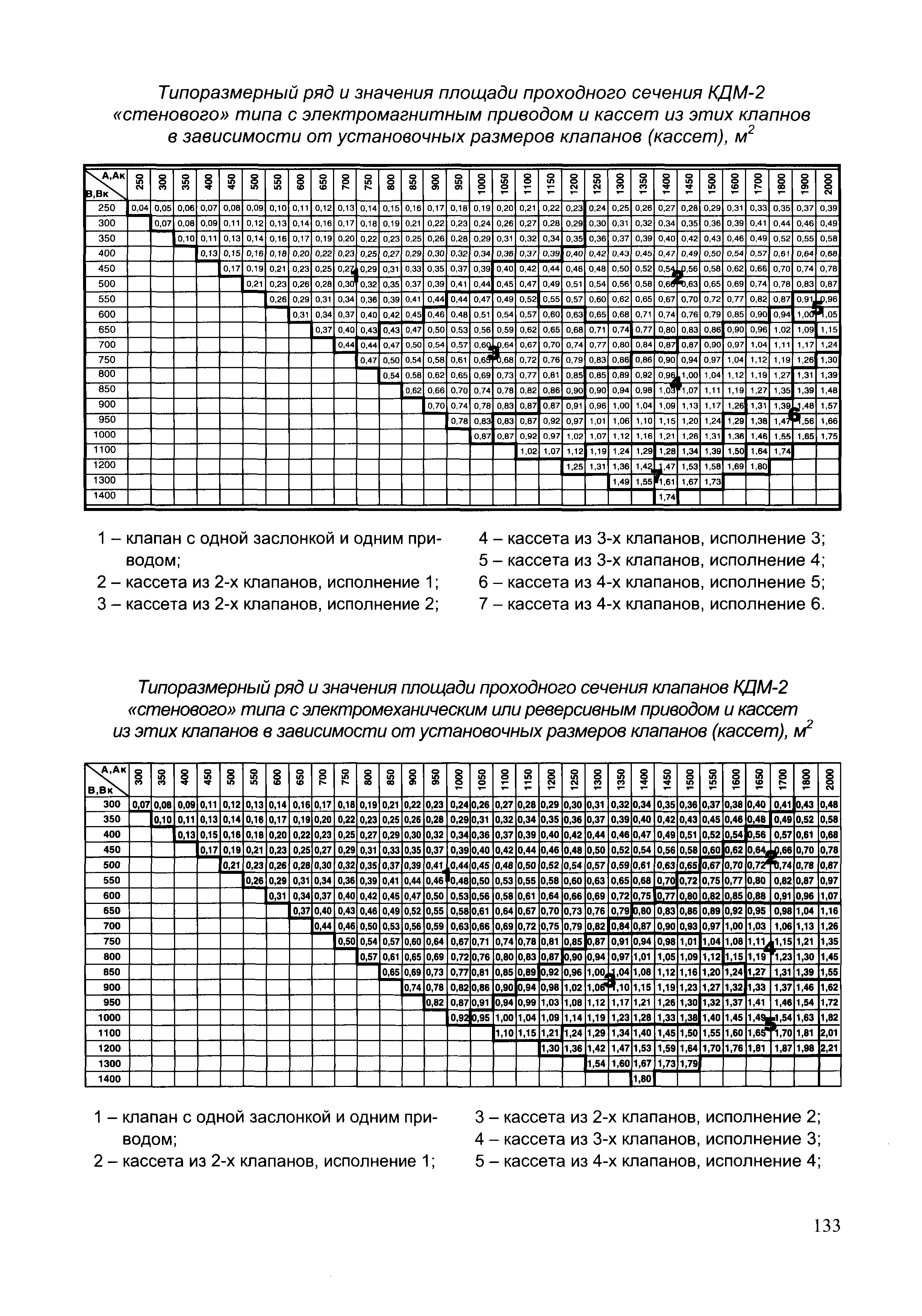 Шифр ТО-06-17640