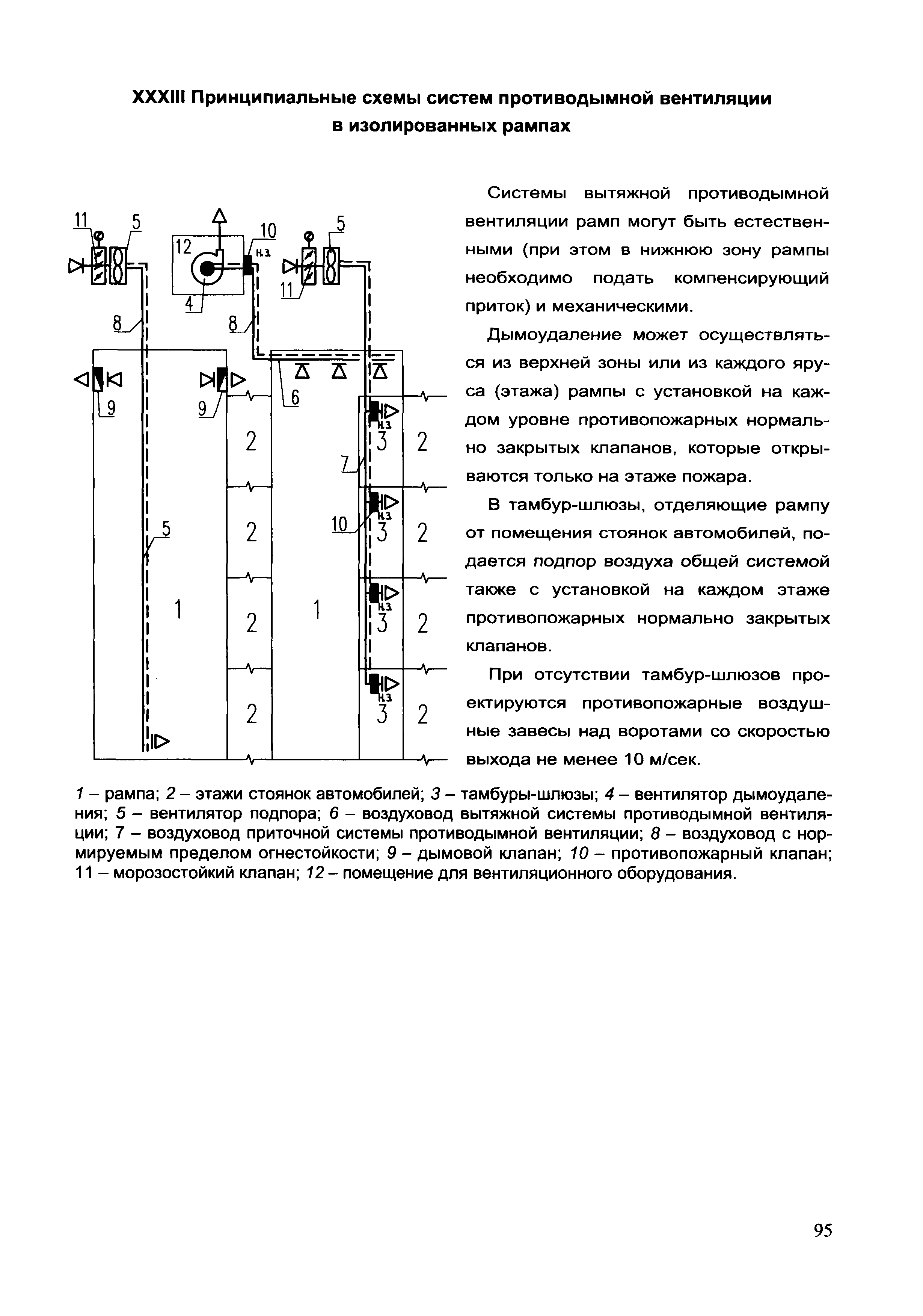 Скачать Шифр ТО-06-17640 Пособие по проектированию принципиальных схем  систем вентиляции и противодымной вентиляции в жилых, общественных зданиях  и стоянках автомобилей: примеры схем и решений. Огнестойкие воздуховоды.  Противопожарные клапаны и дымовые ...