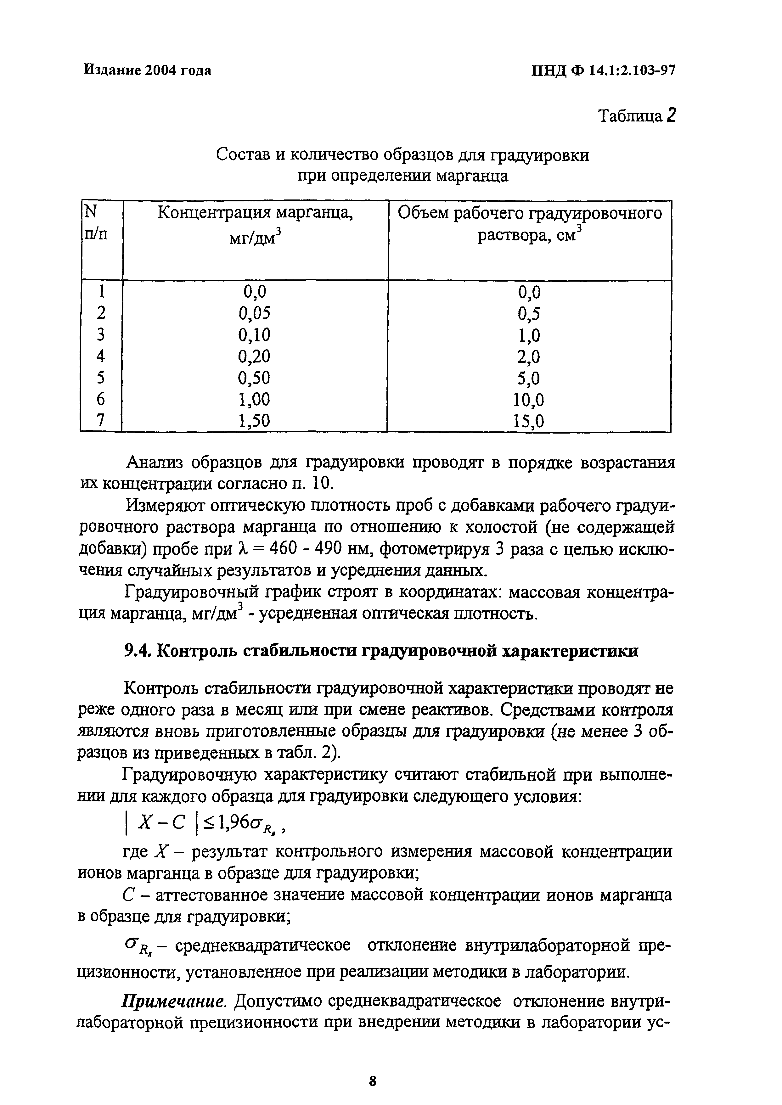 ПНД Ф 14.1:2.103-97