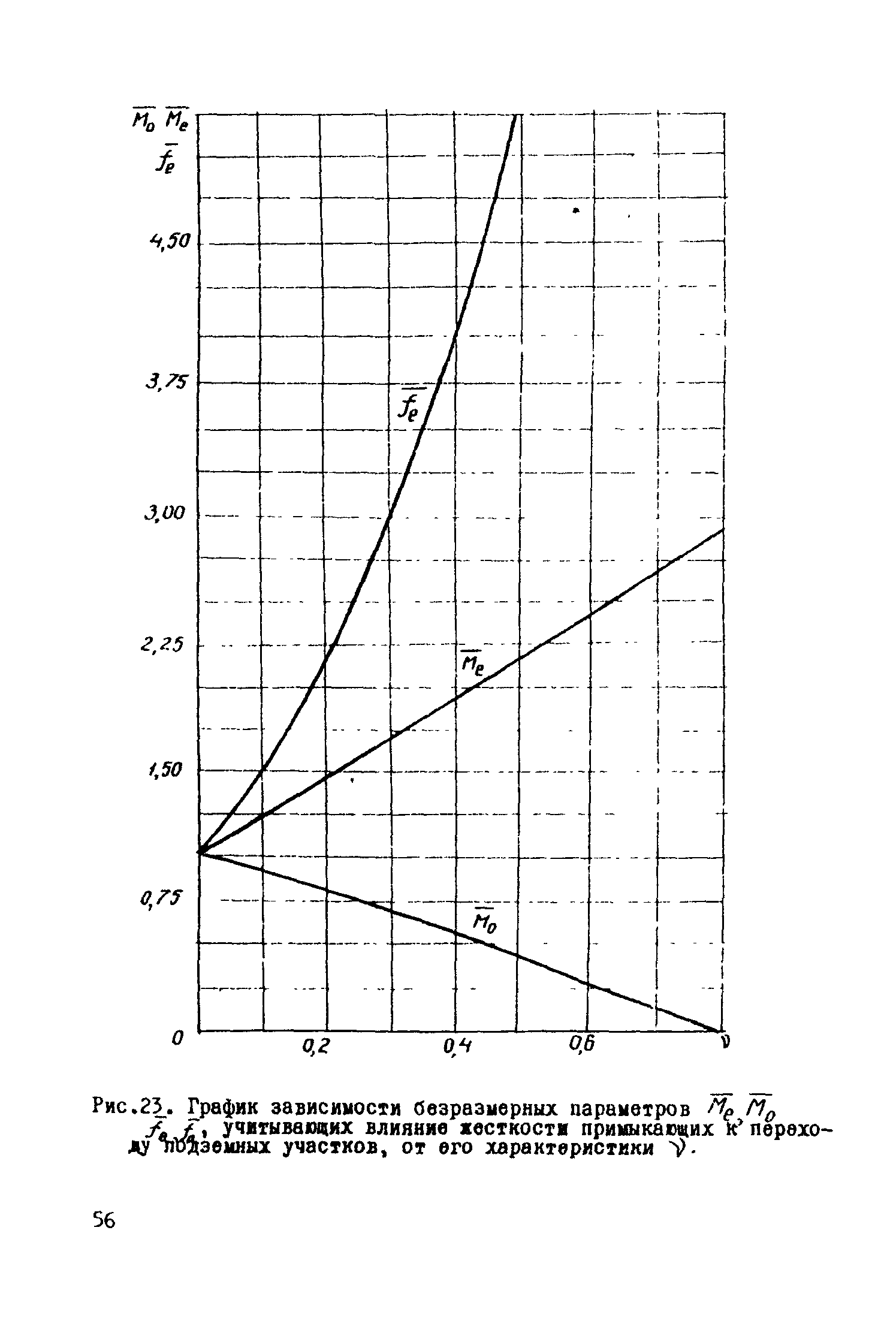 ВСН 1-46-73