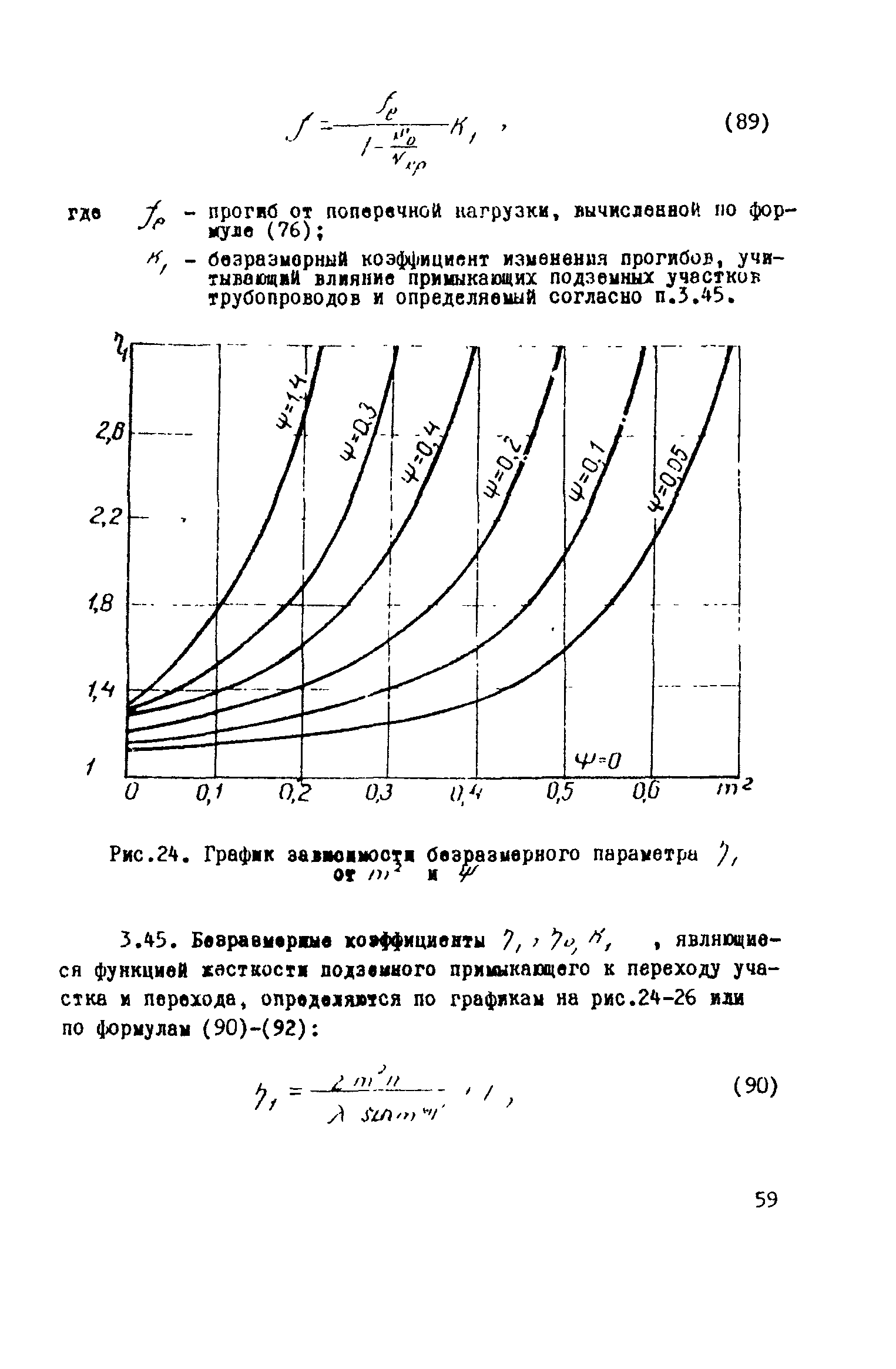 ВСН 1-46-73