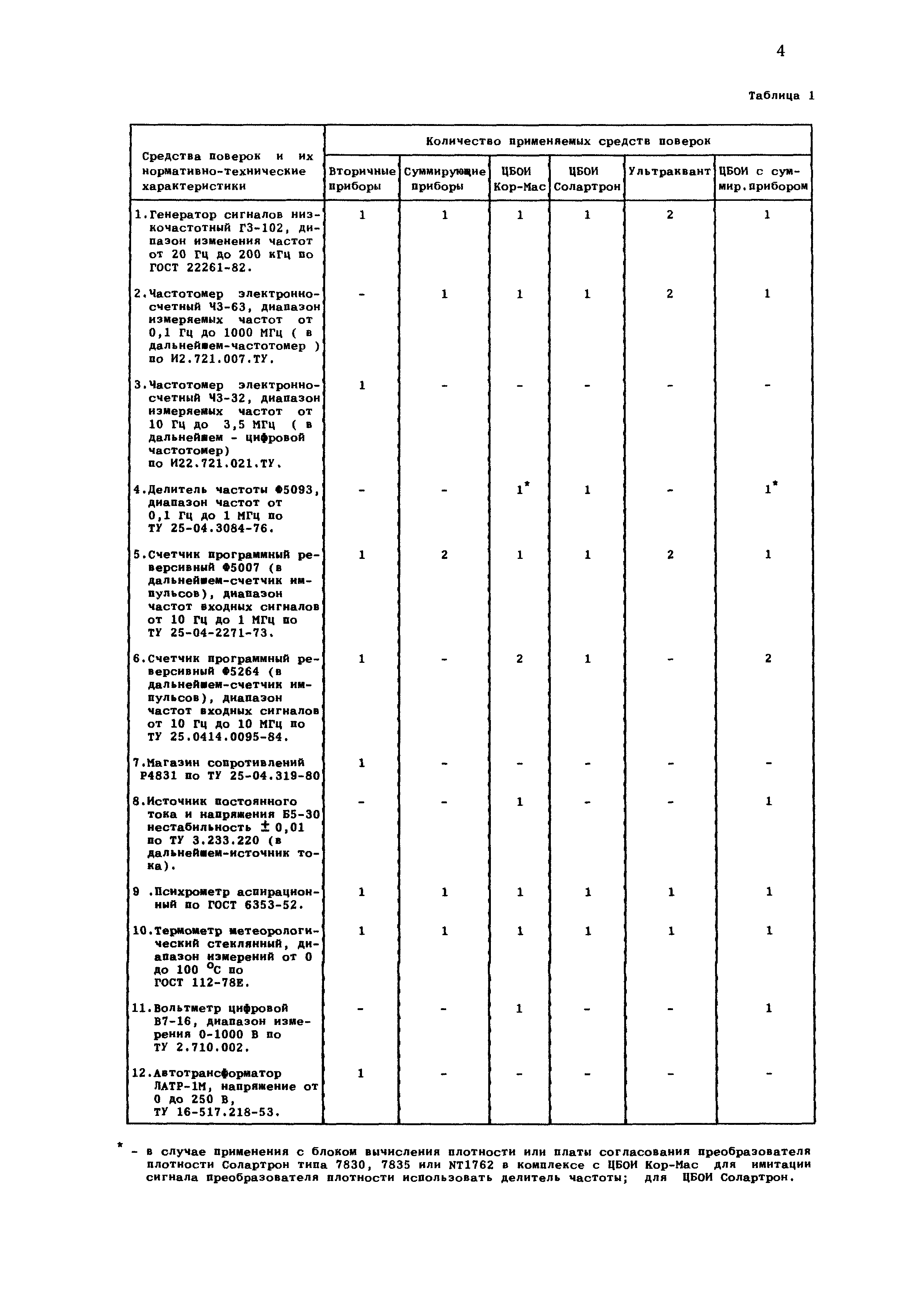 МИ 2035-95