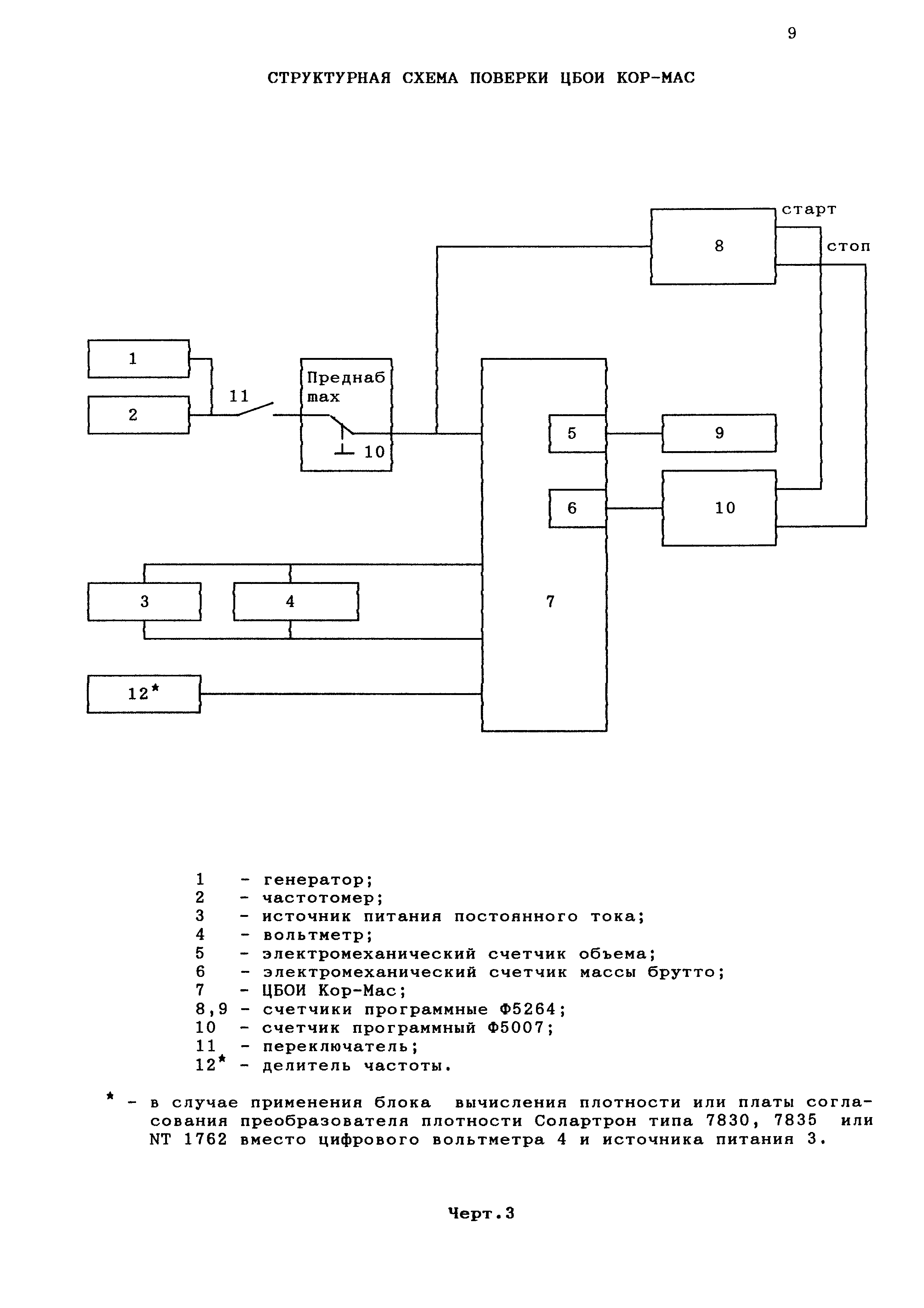 МИ 2035-95