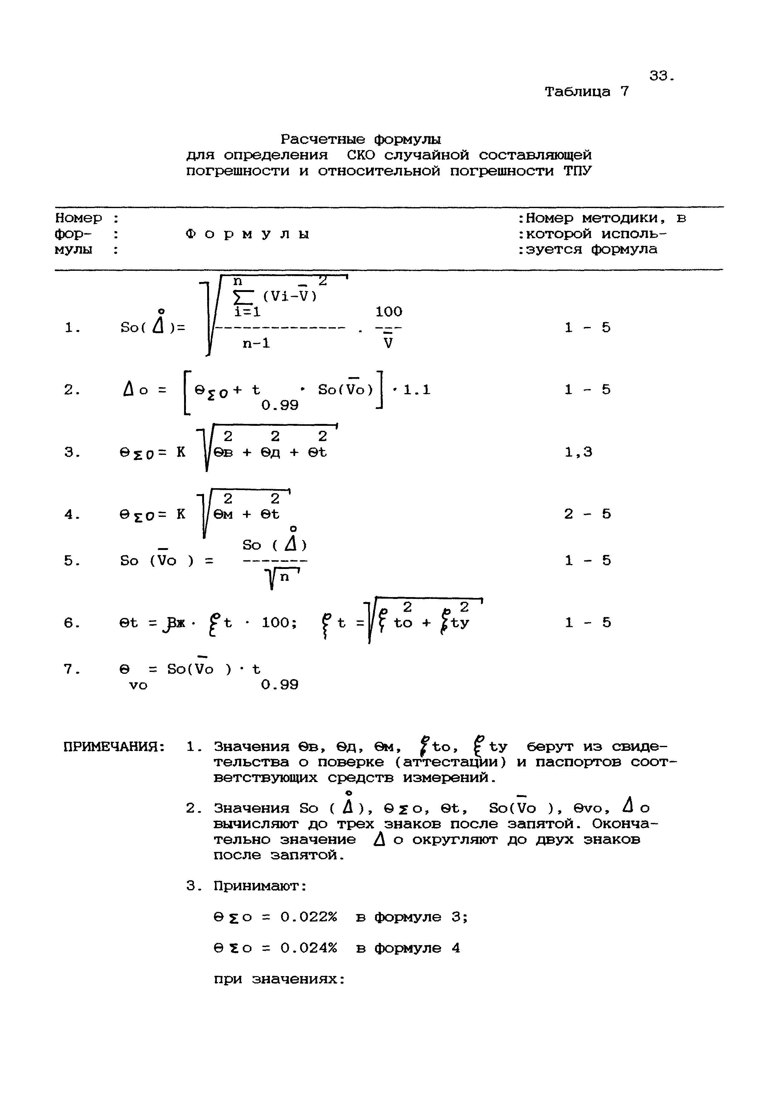 МИ 1972-95