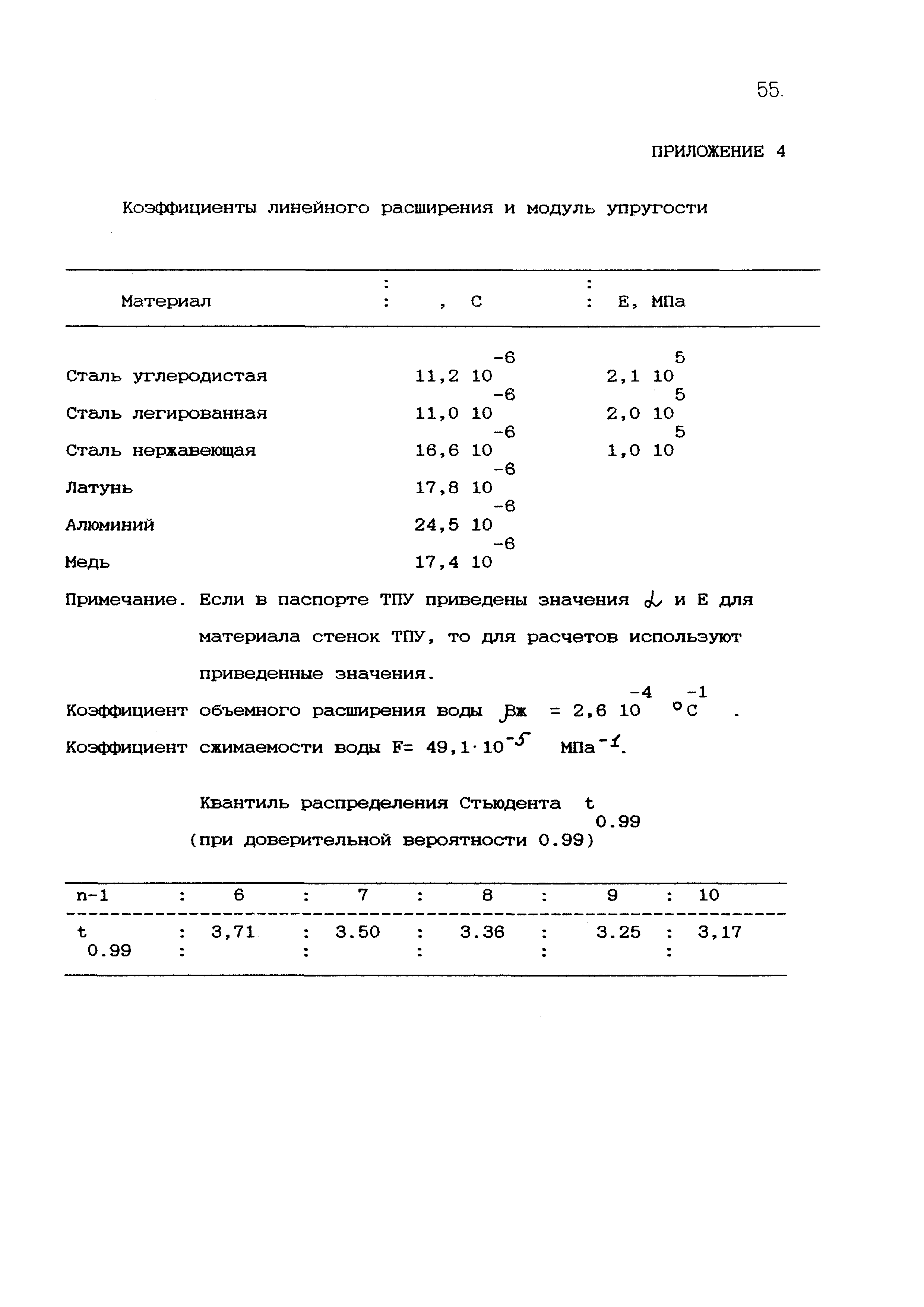 МИ 1972-95