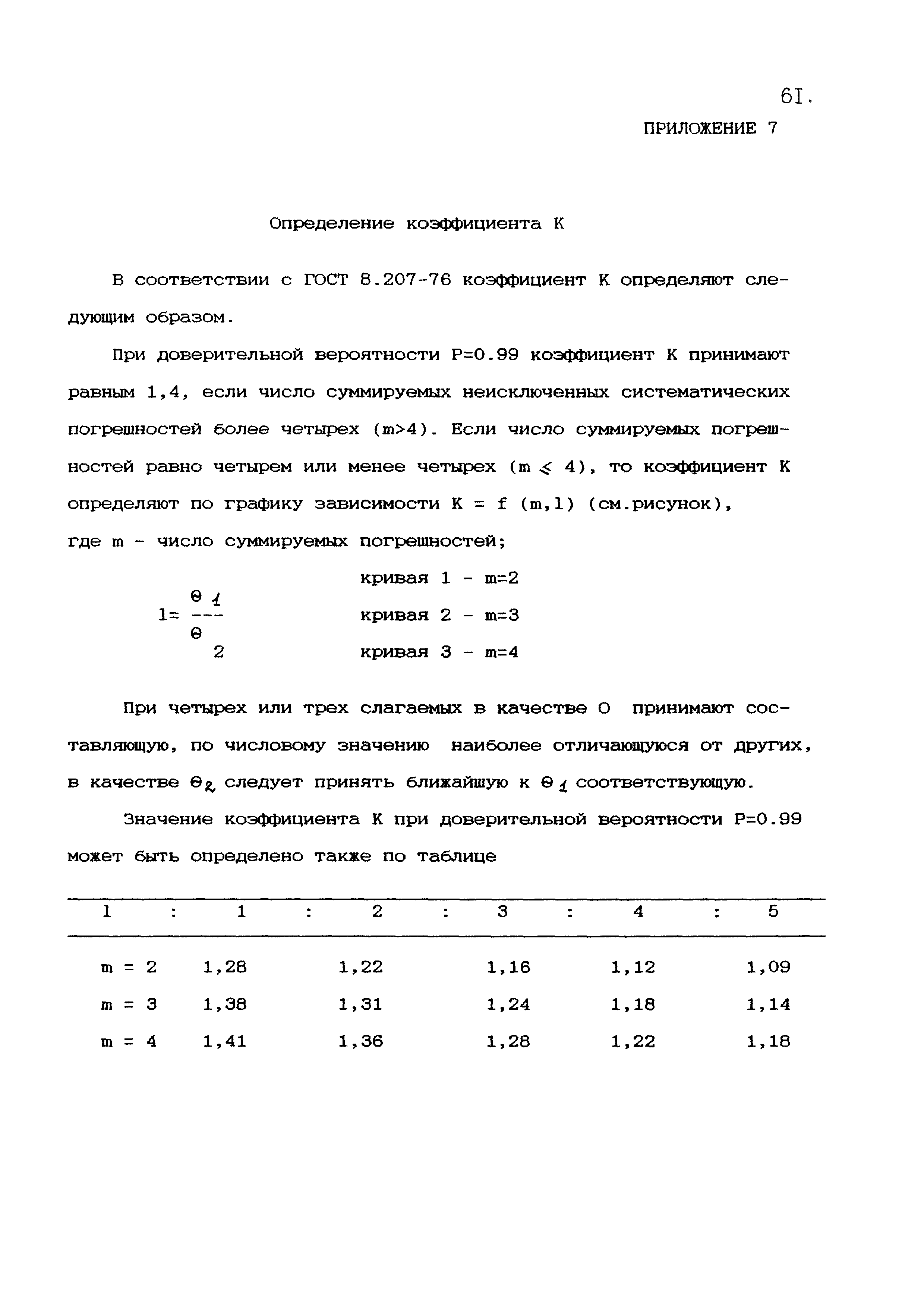 МИ 1972-95