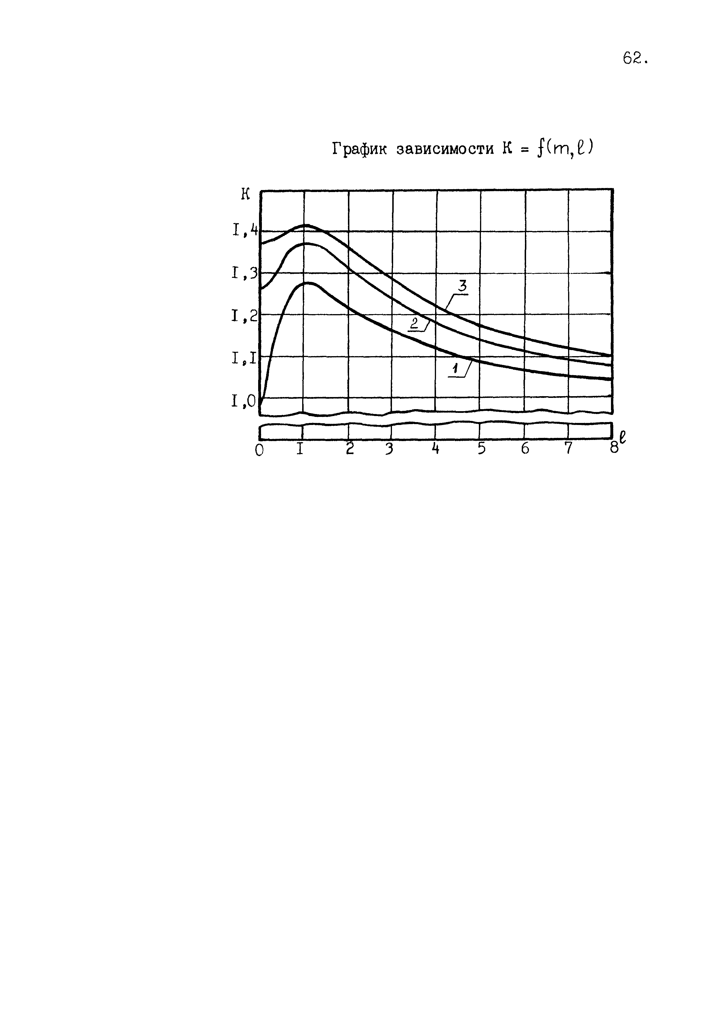 МИ 1972-95