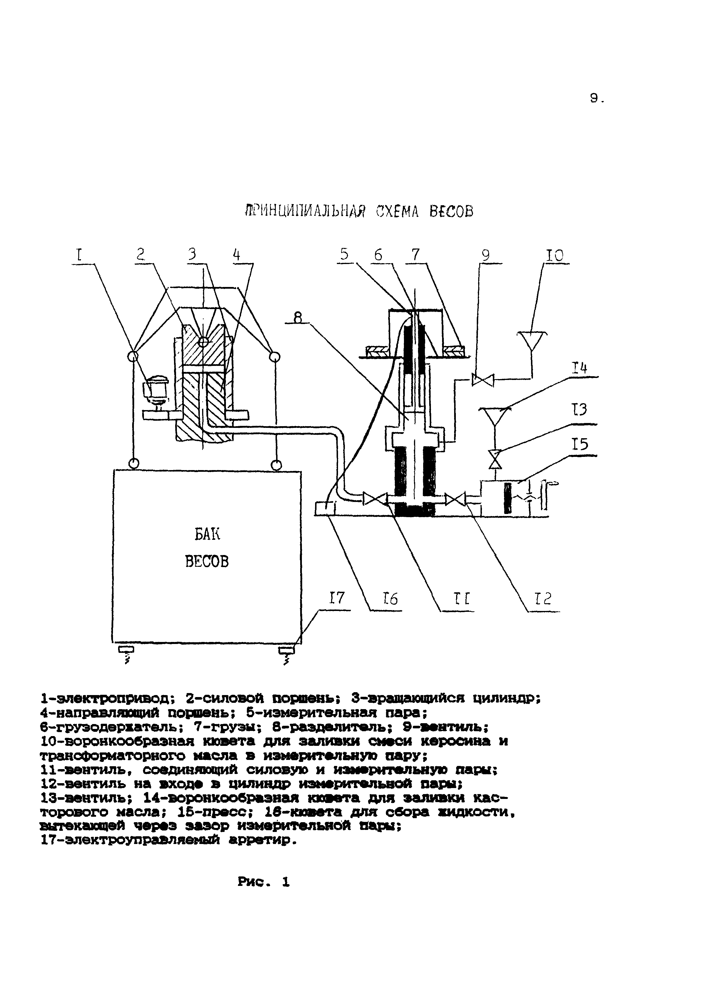 МИ 1971-95