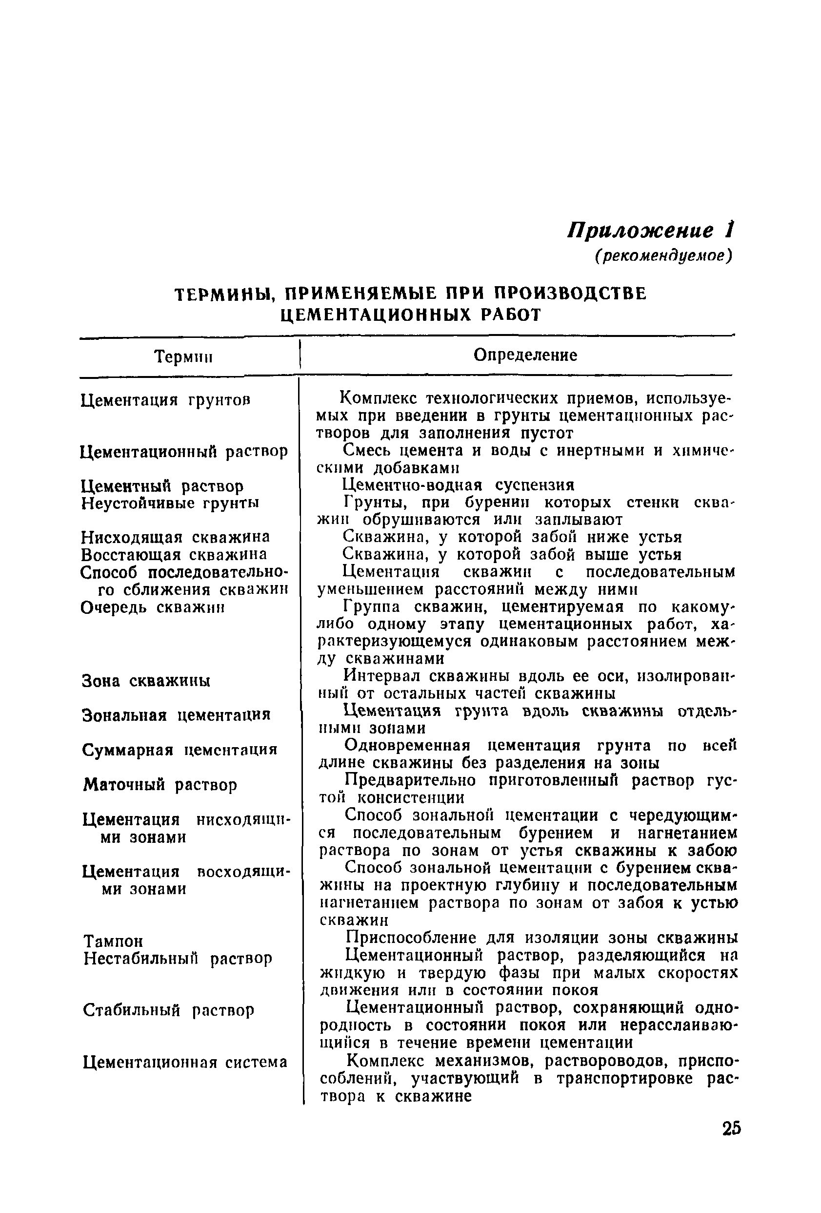 ВСН 34-83