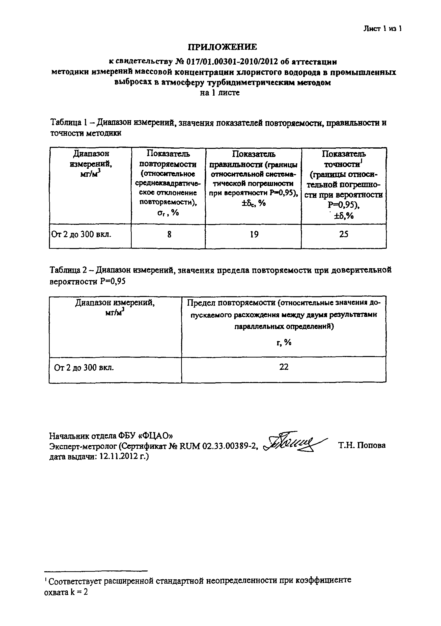 ПНД Ф 13.1.42-2003