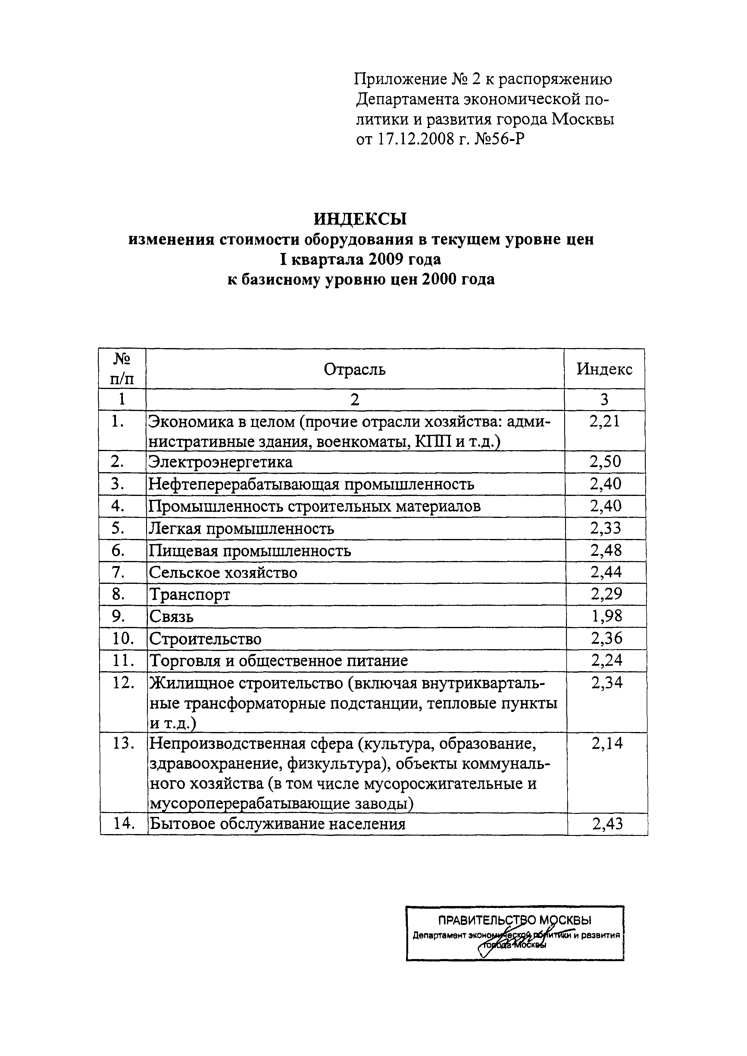 Распоряжение 56-Р