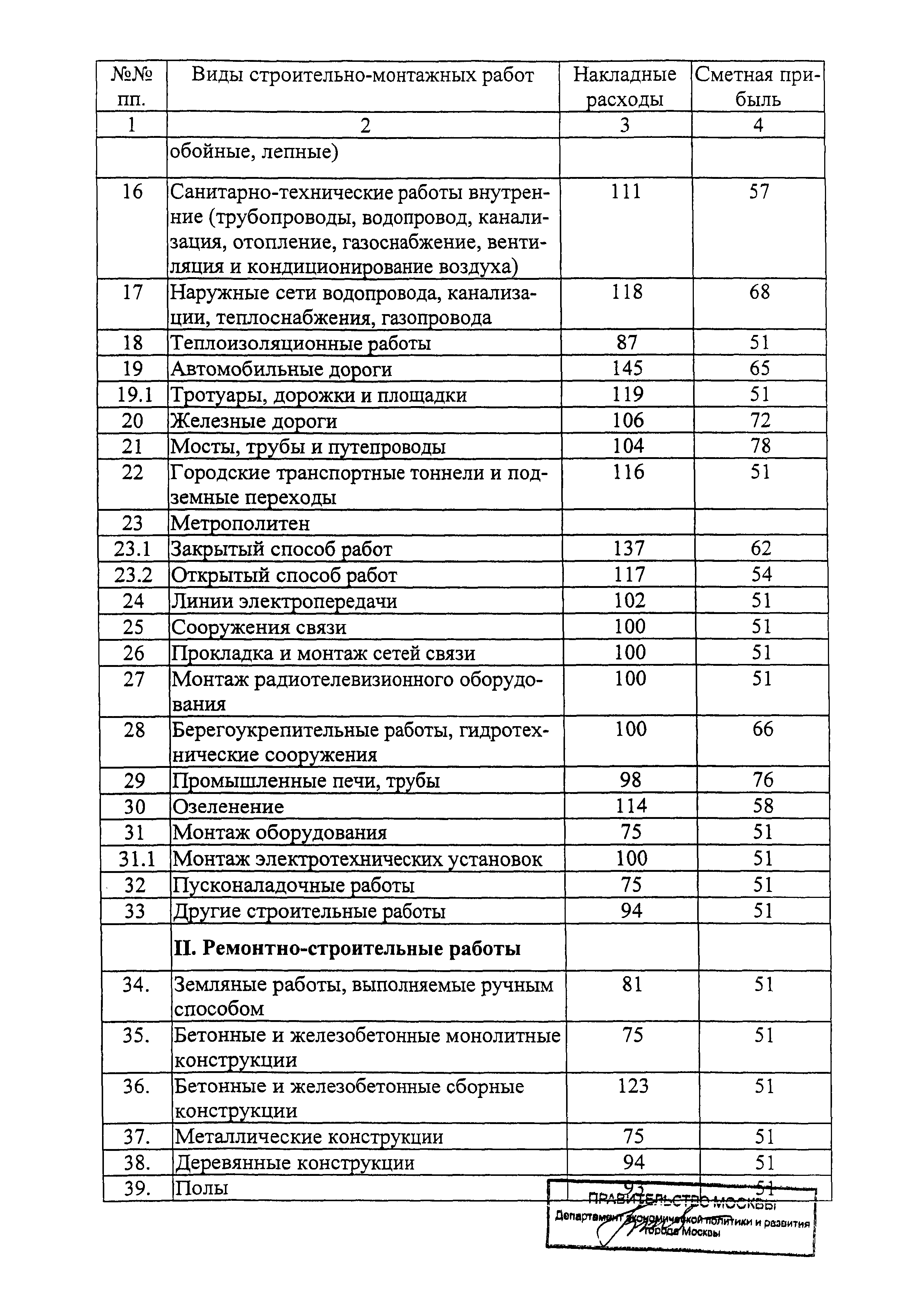 Распоряжение 56-Р