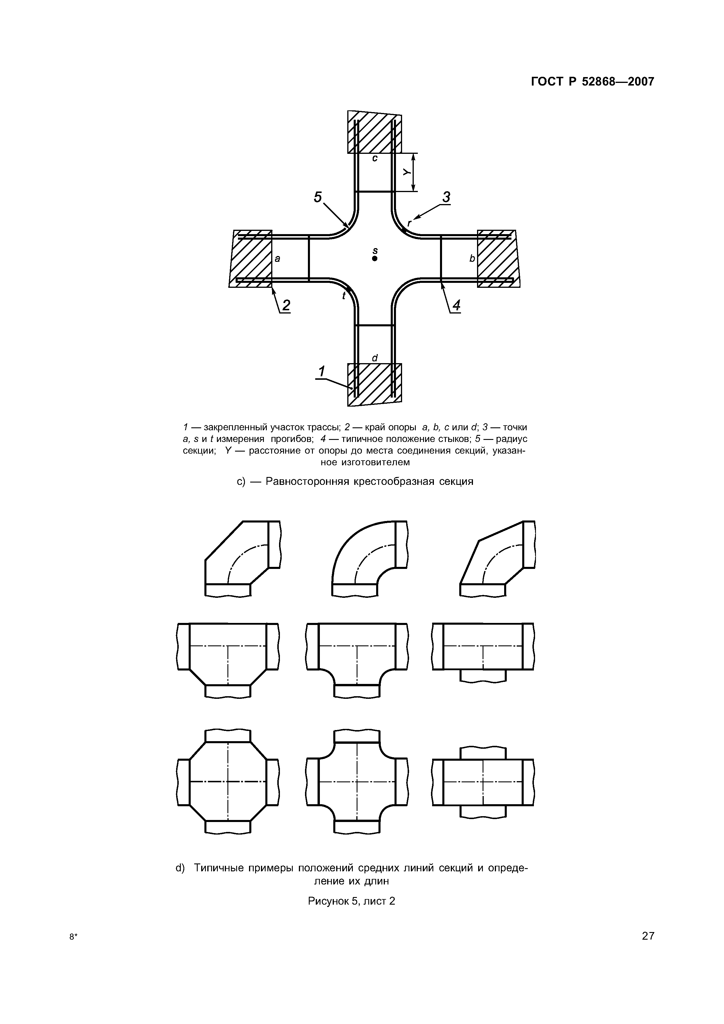 ГОСТ Р 52868-2007