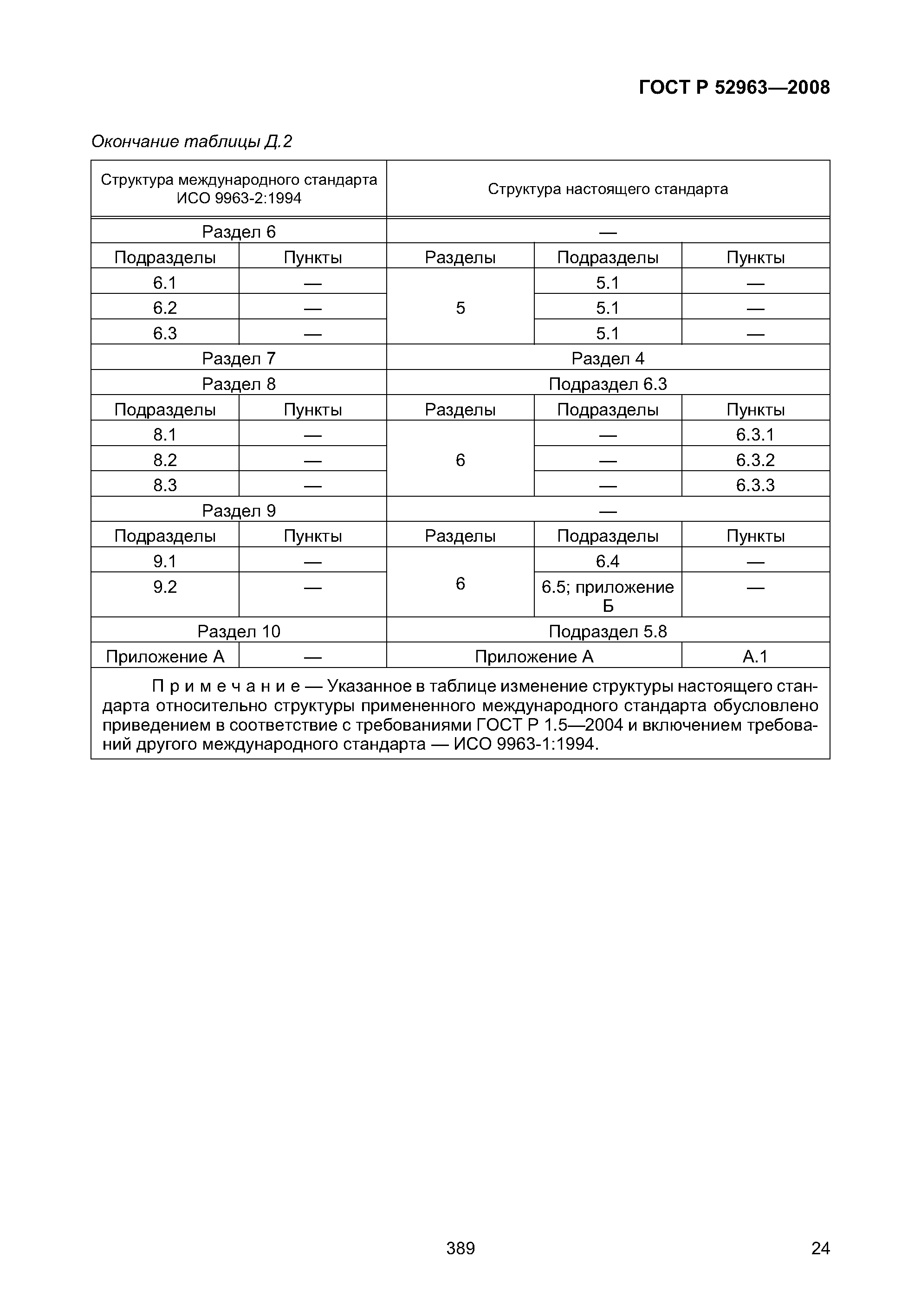 ГОСТ Р 52963-2008