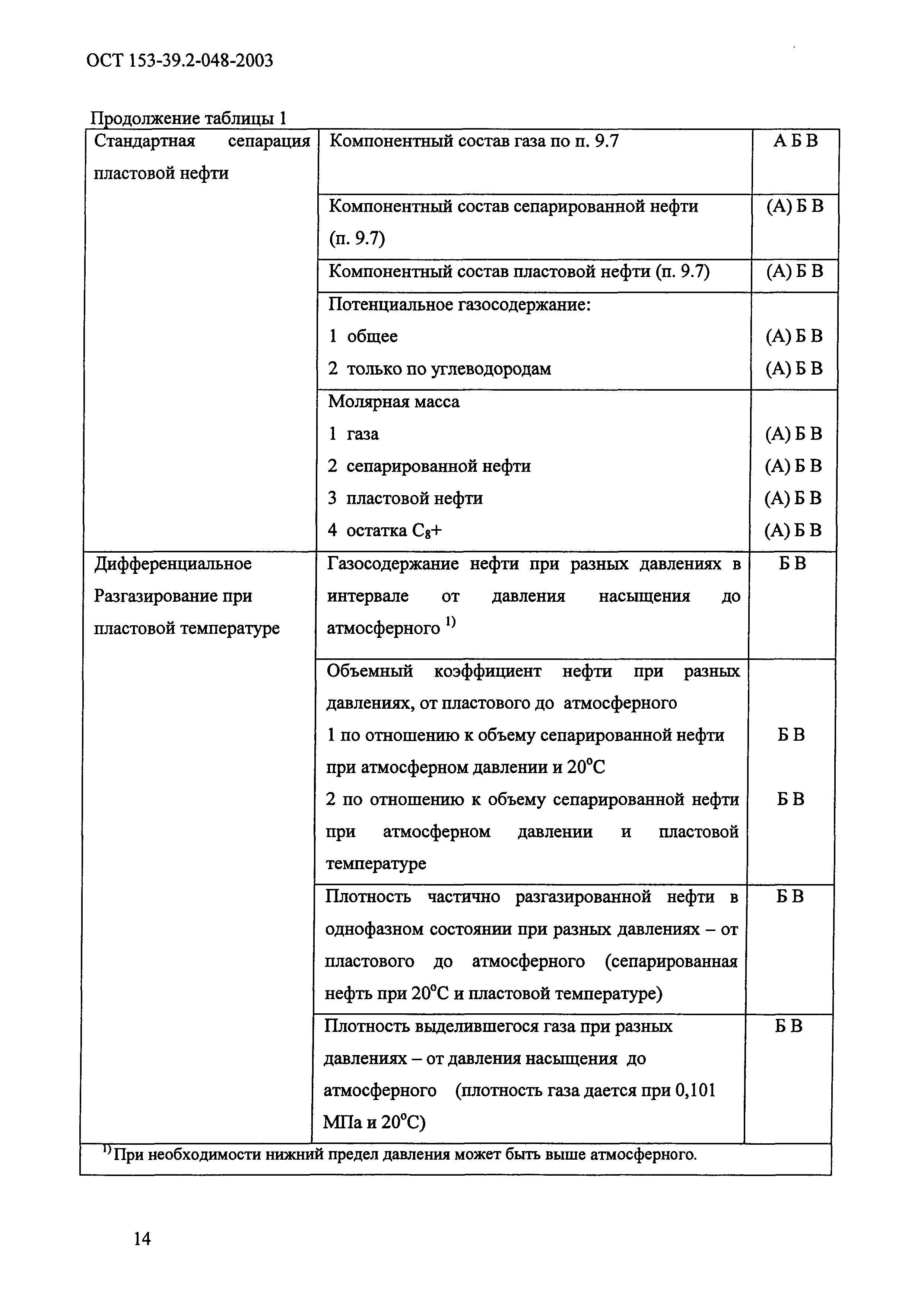 ОСТ 153-39.2-048-2003