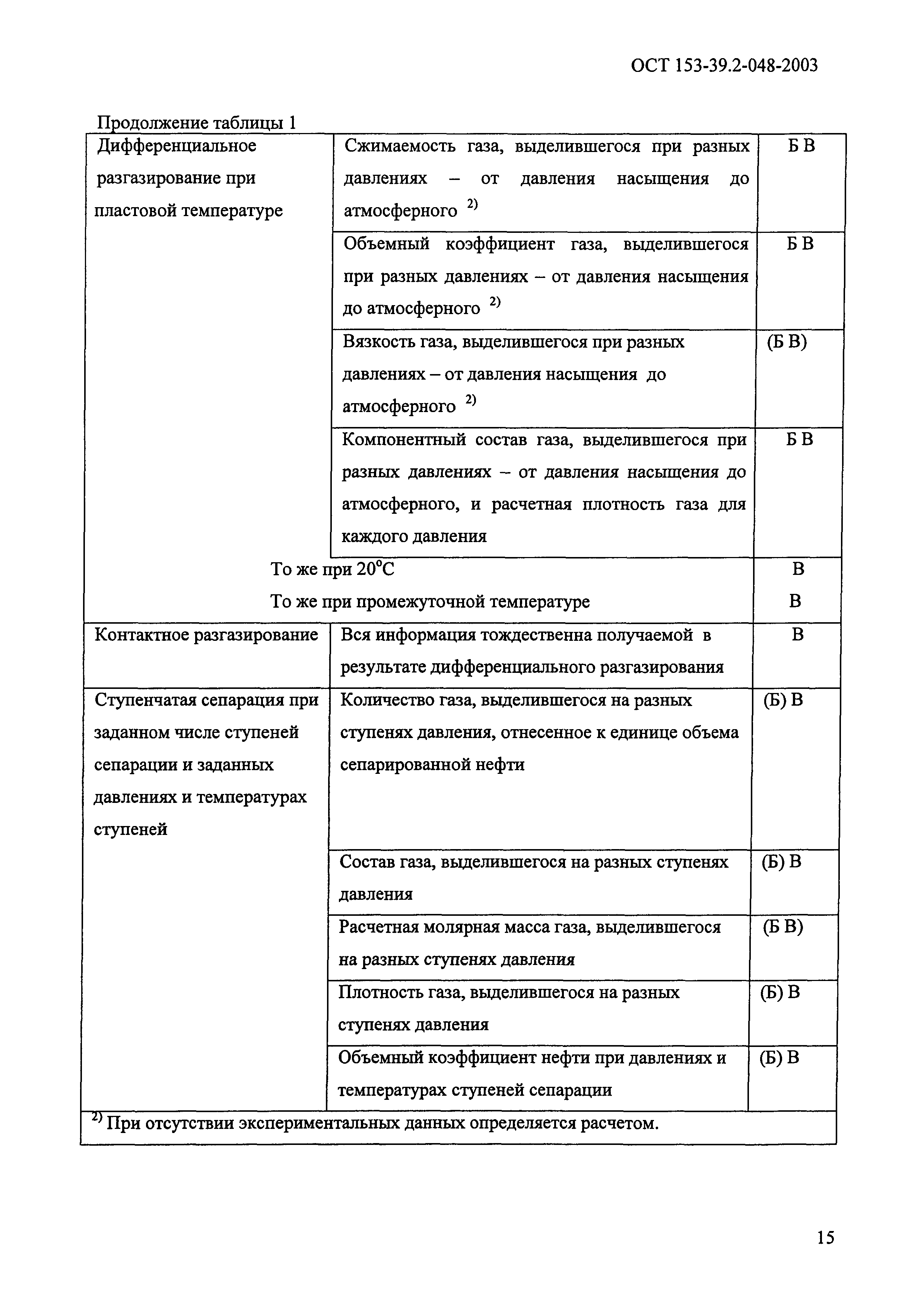 ОСТ 153-39.2-048-2003
