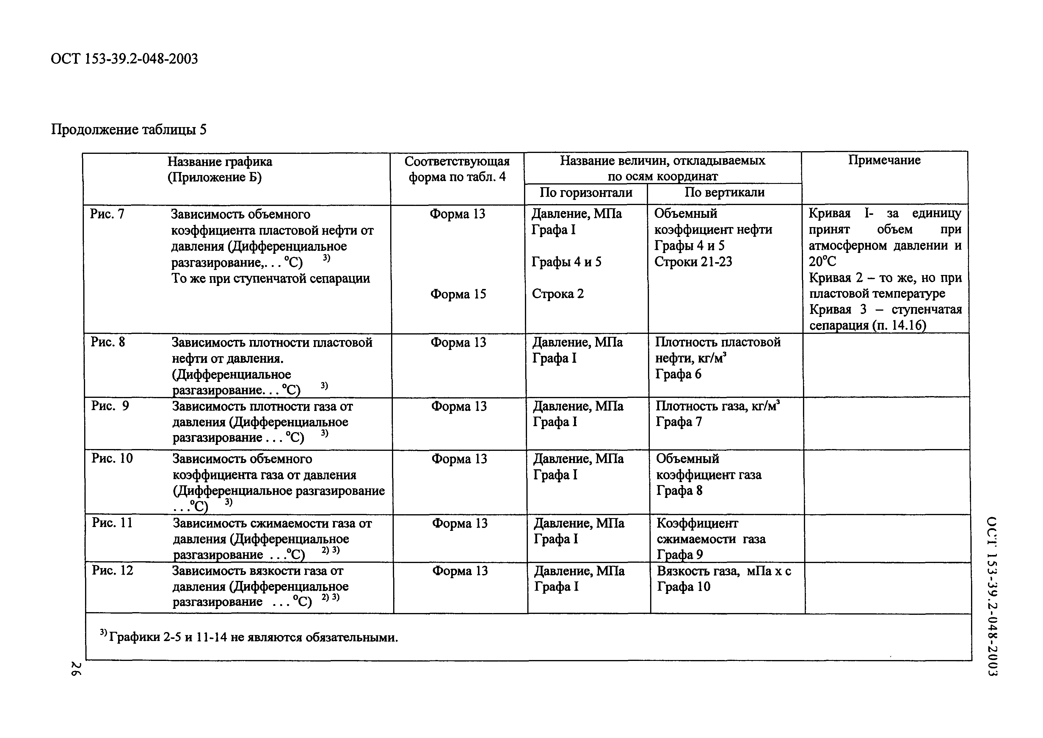 ОСТ 153-39.2-048-2003
