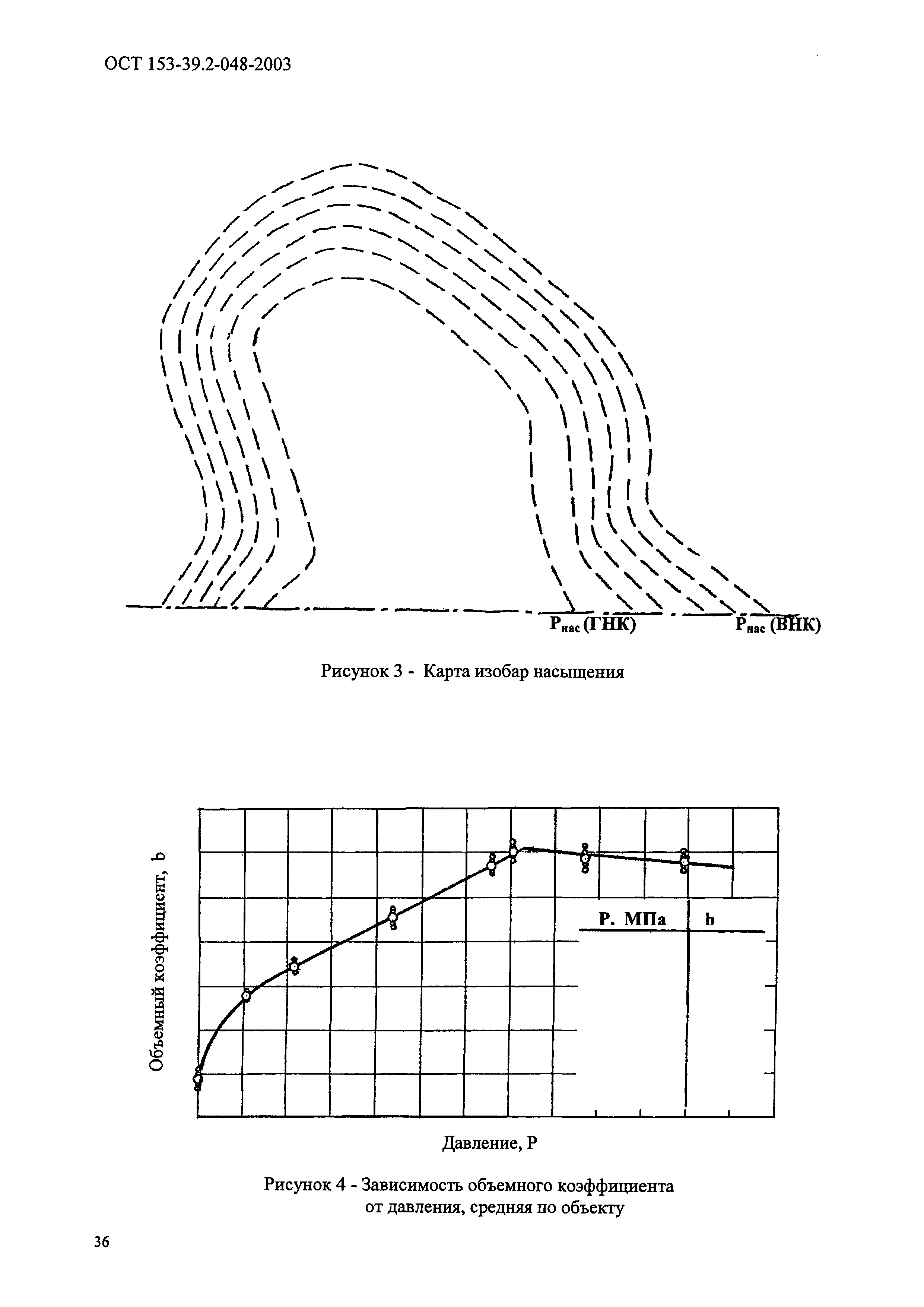 ОСТ 153-39.2-048-2003