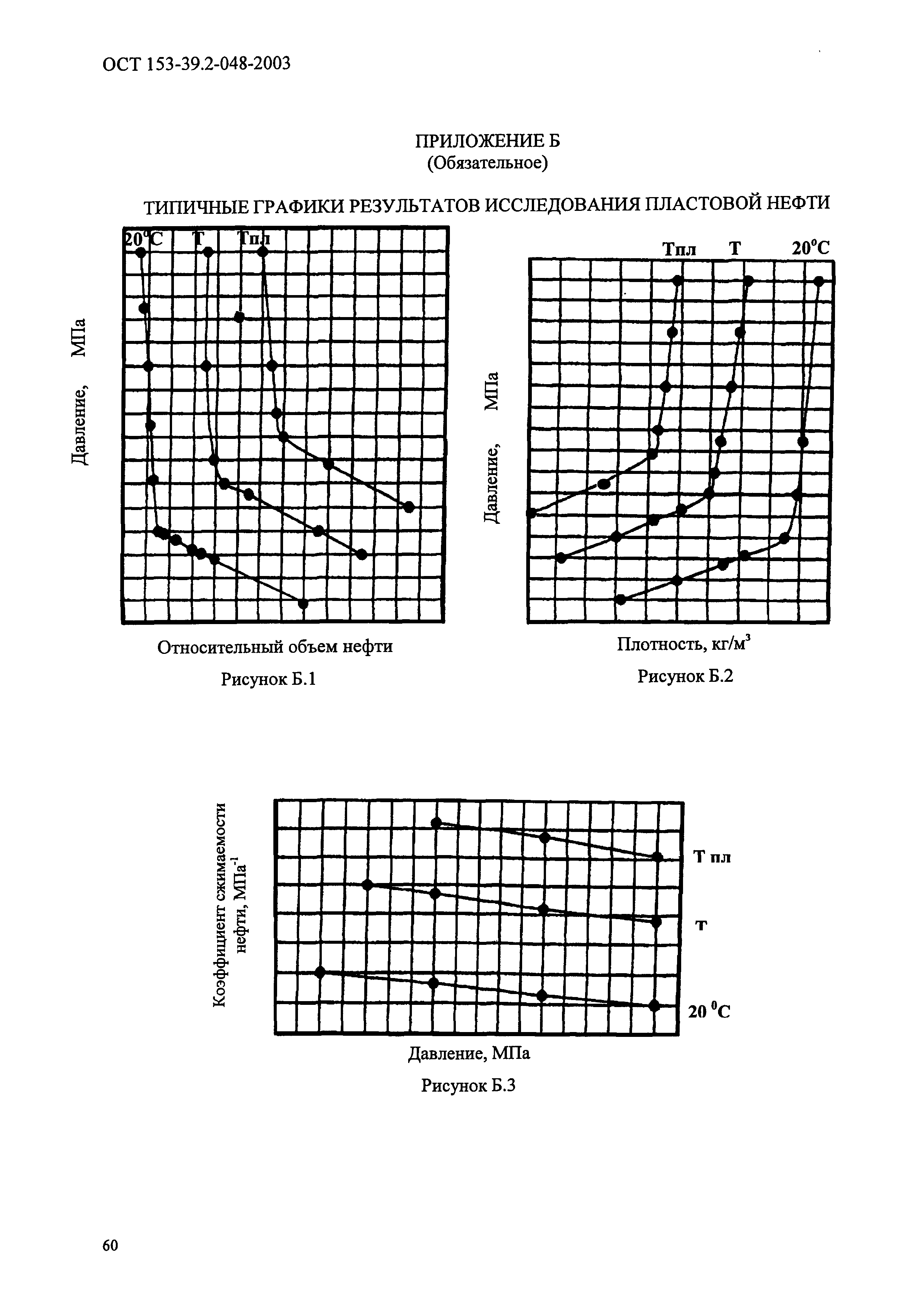 ОСТ 153-39.2-048-2003