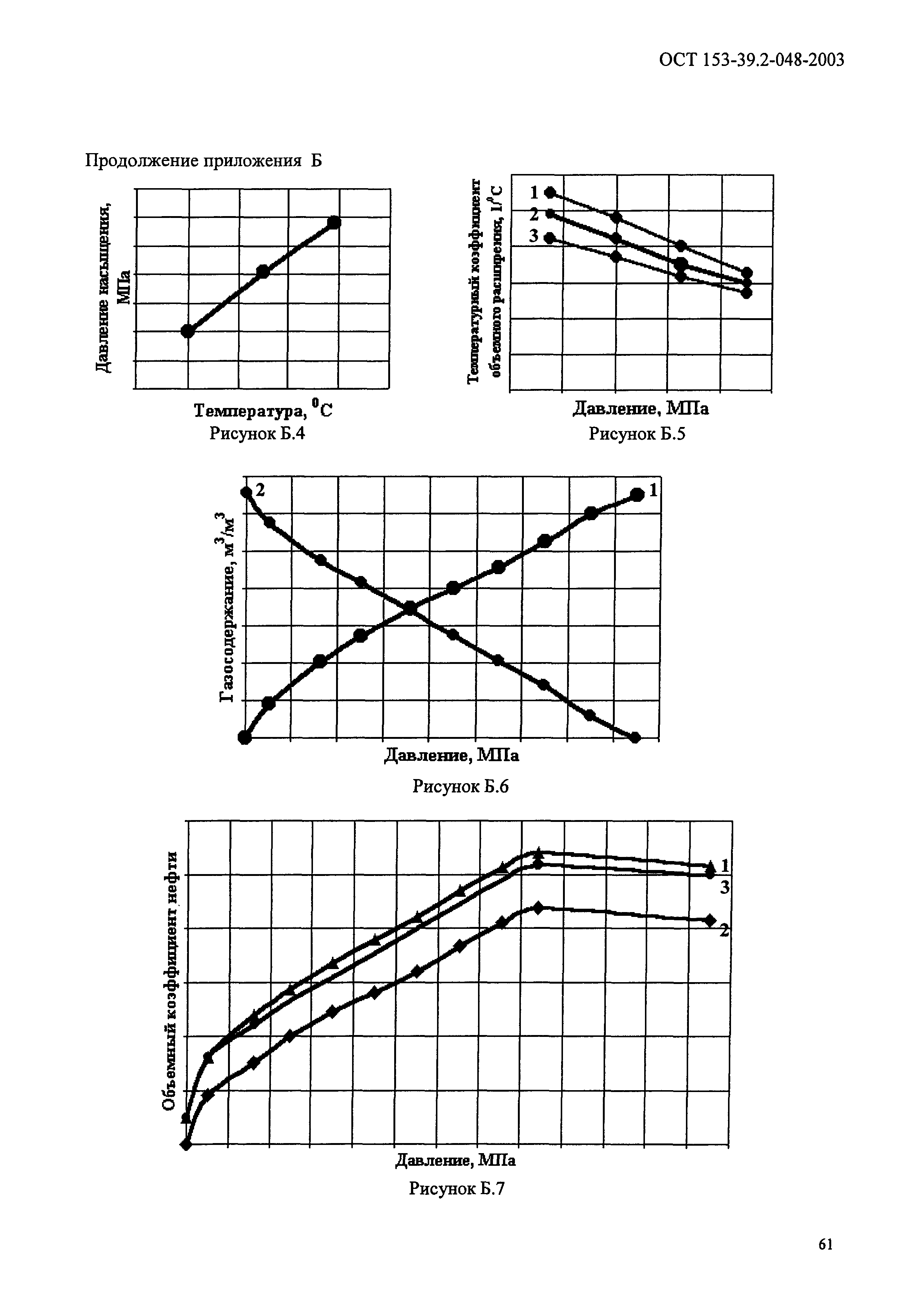 ОСТ 153-39.2-048-2003